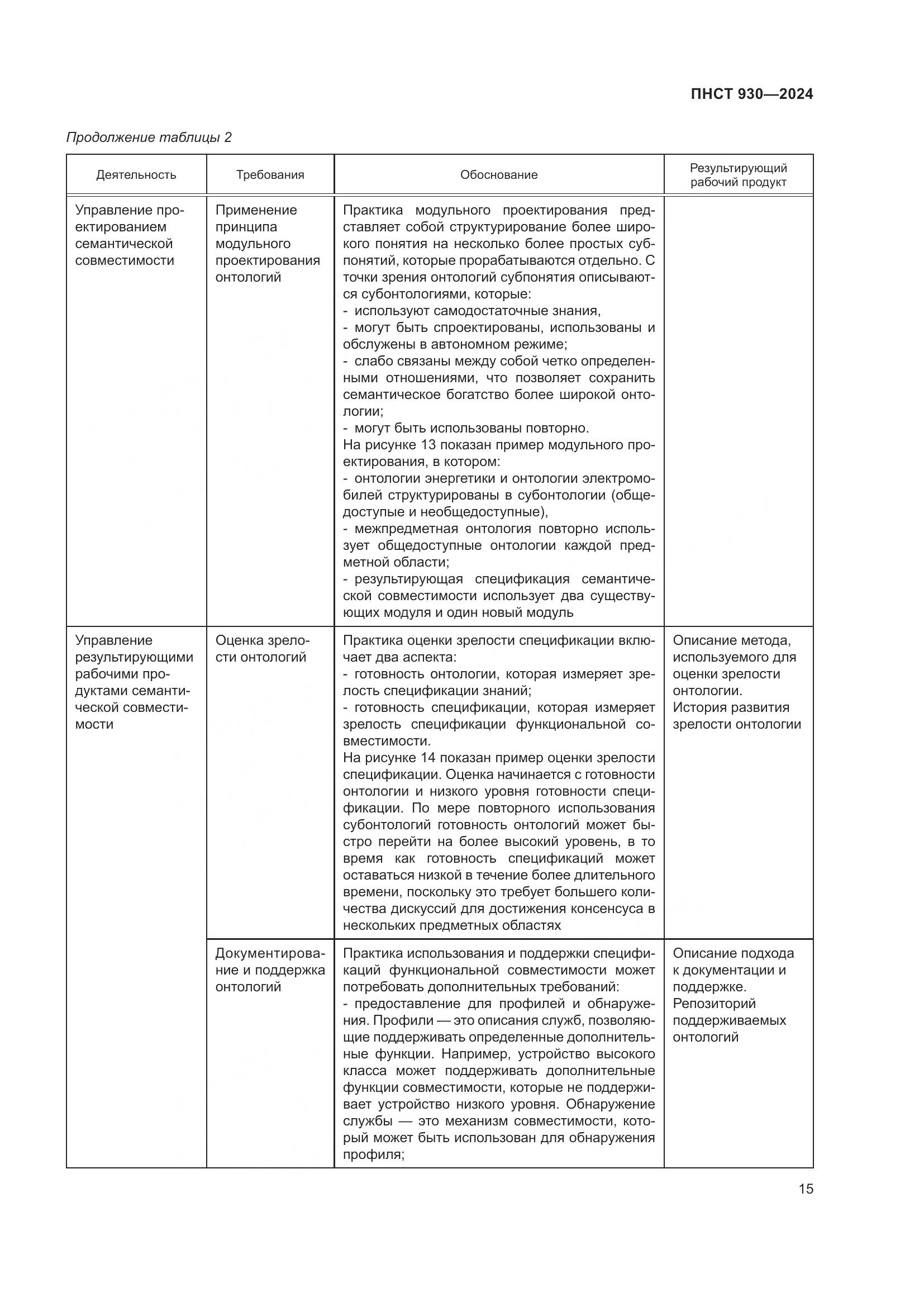 ПНСТ 930-2024, страница 21