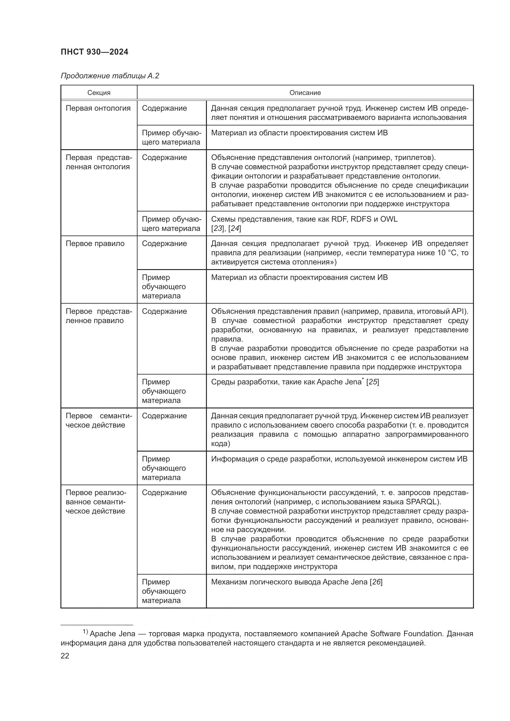 ПНСТ 930-2024, страница 28