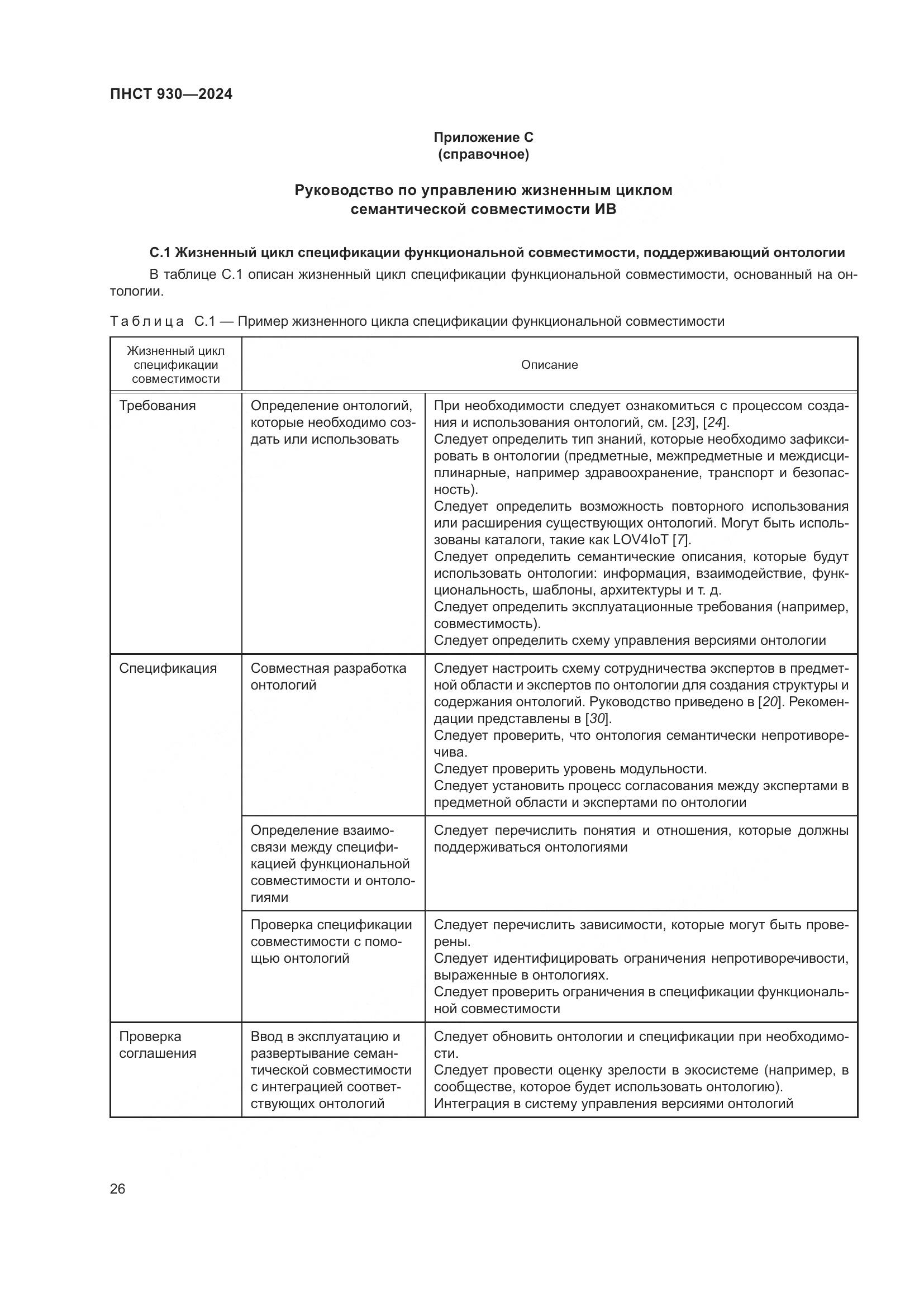 ПНСТ 930-2024, страница 32