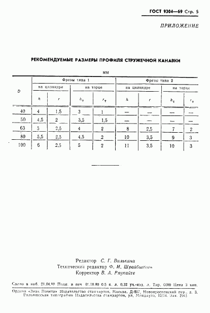 ГОСТ 9304-69, страница 6