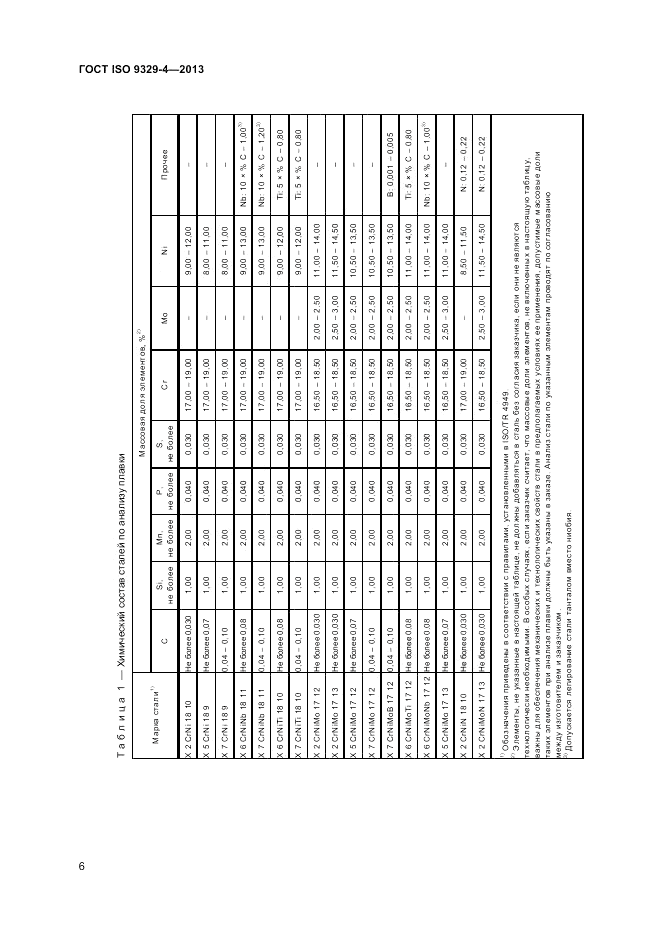 ГОСТ ISO 9329-4-2013, страница 10