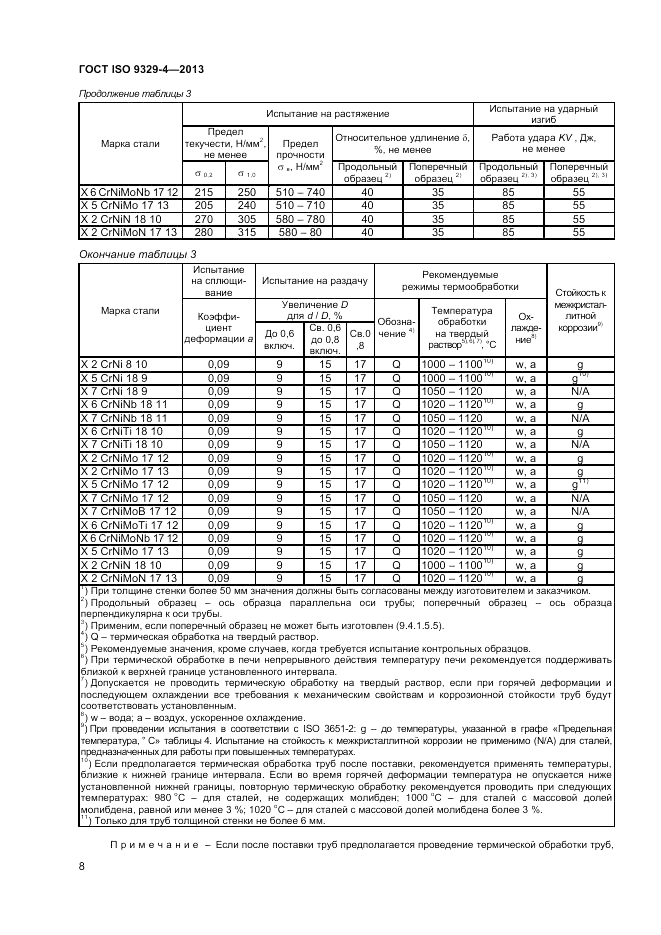 ГОСТ ISO 9329-4-2013, страница 12