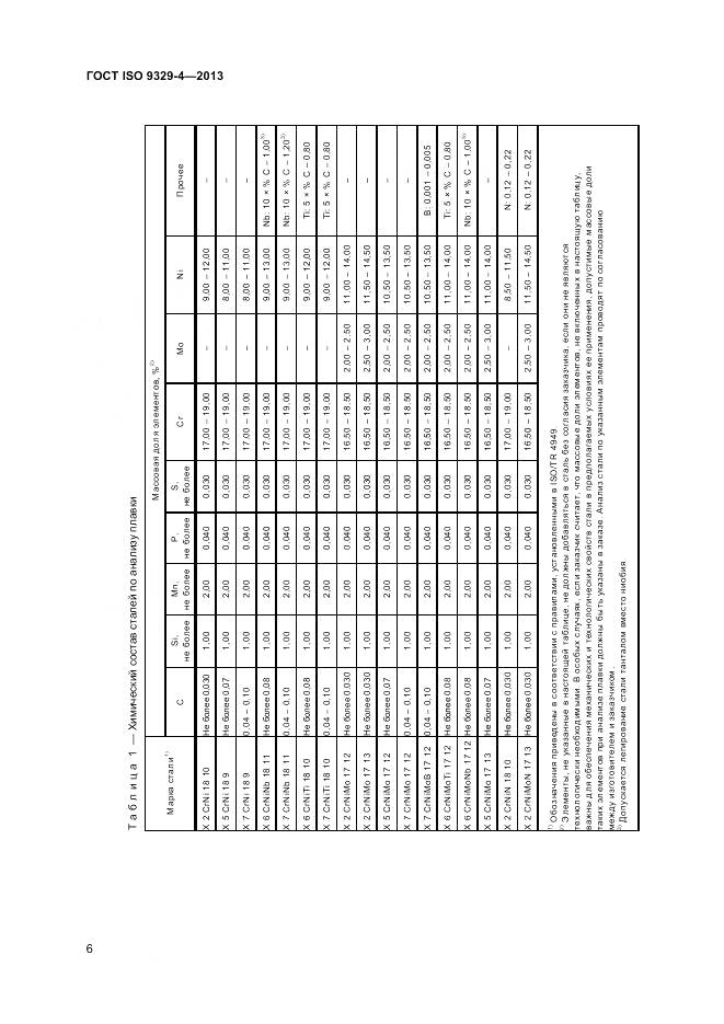 ГОСТ ISO 9329-4-2013, страница 10