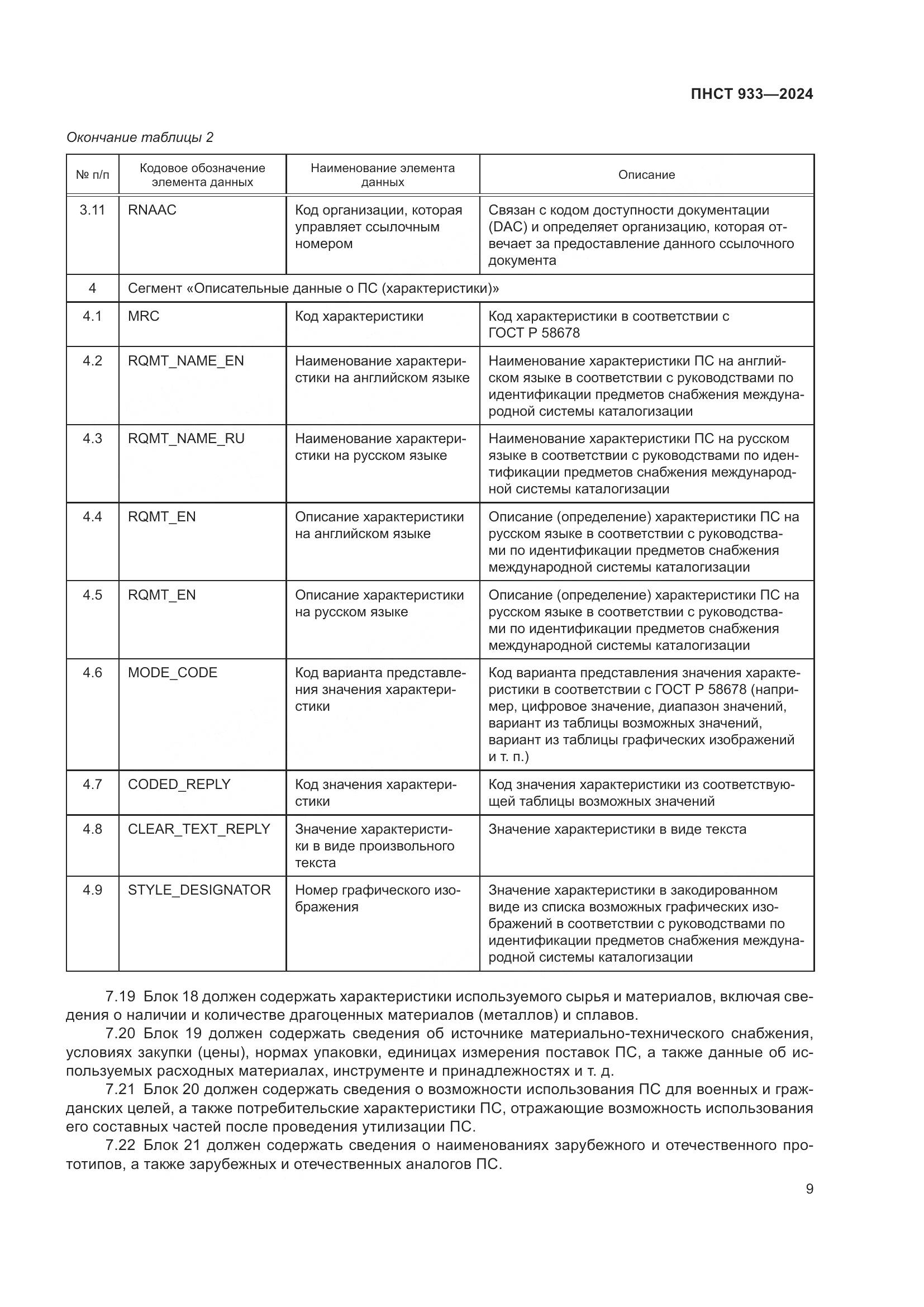 ПНСТ 933-2024, страница 13