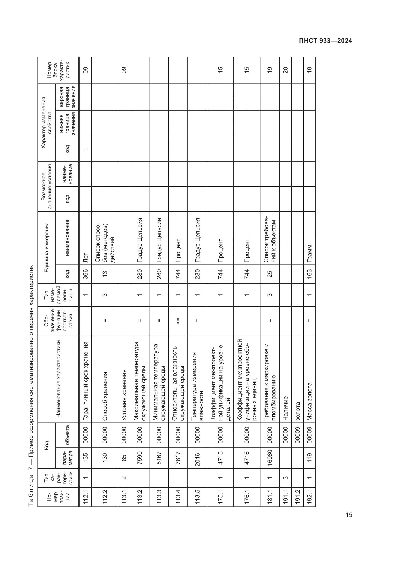 ПНСТ 933-2024, страница 19