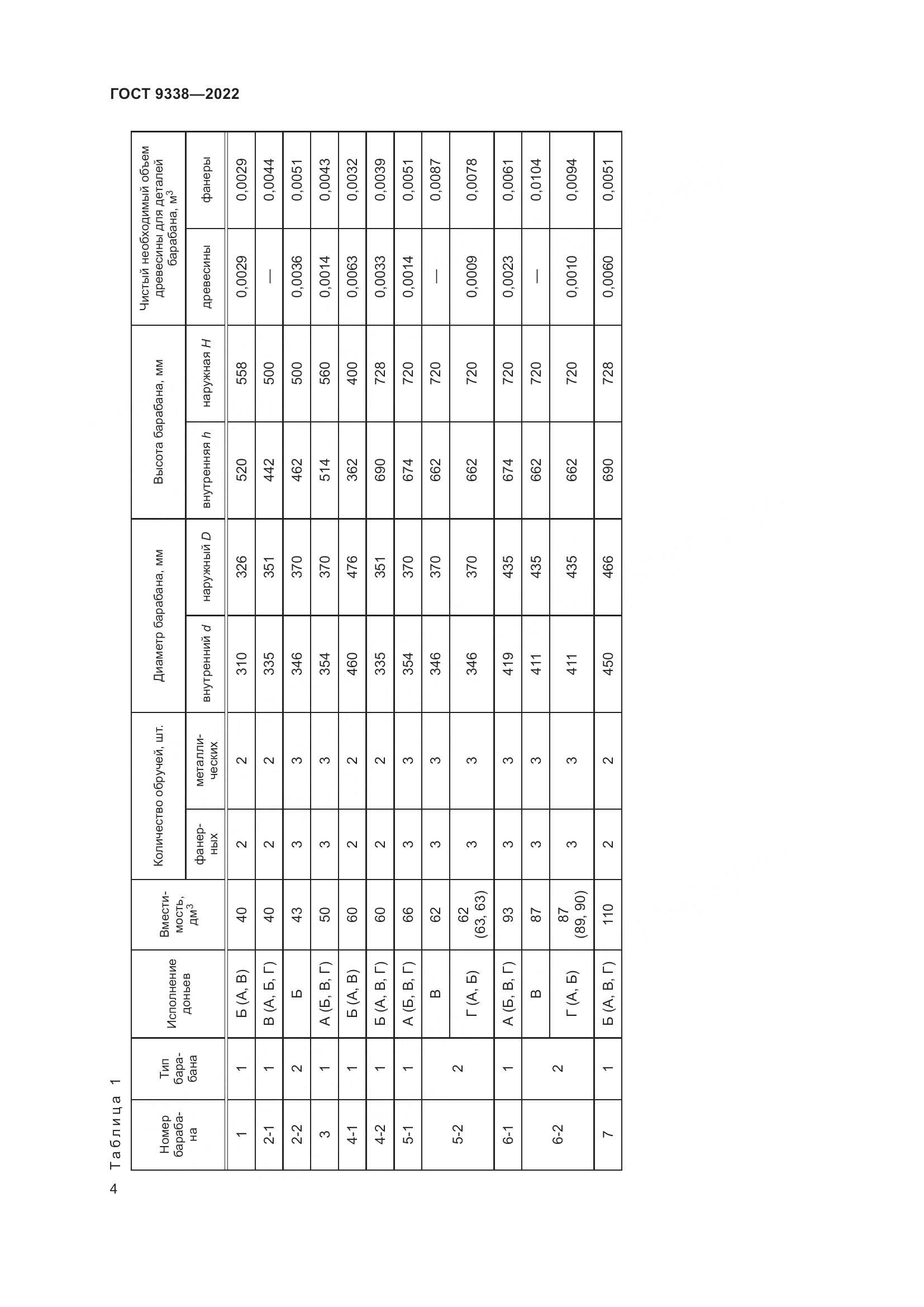 ГОСТ 9338-2022, страница 8