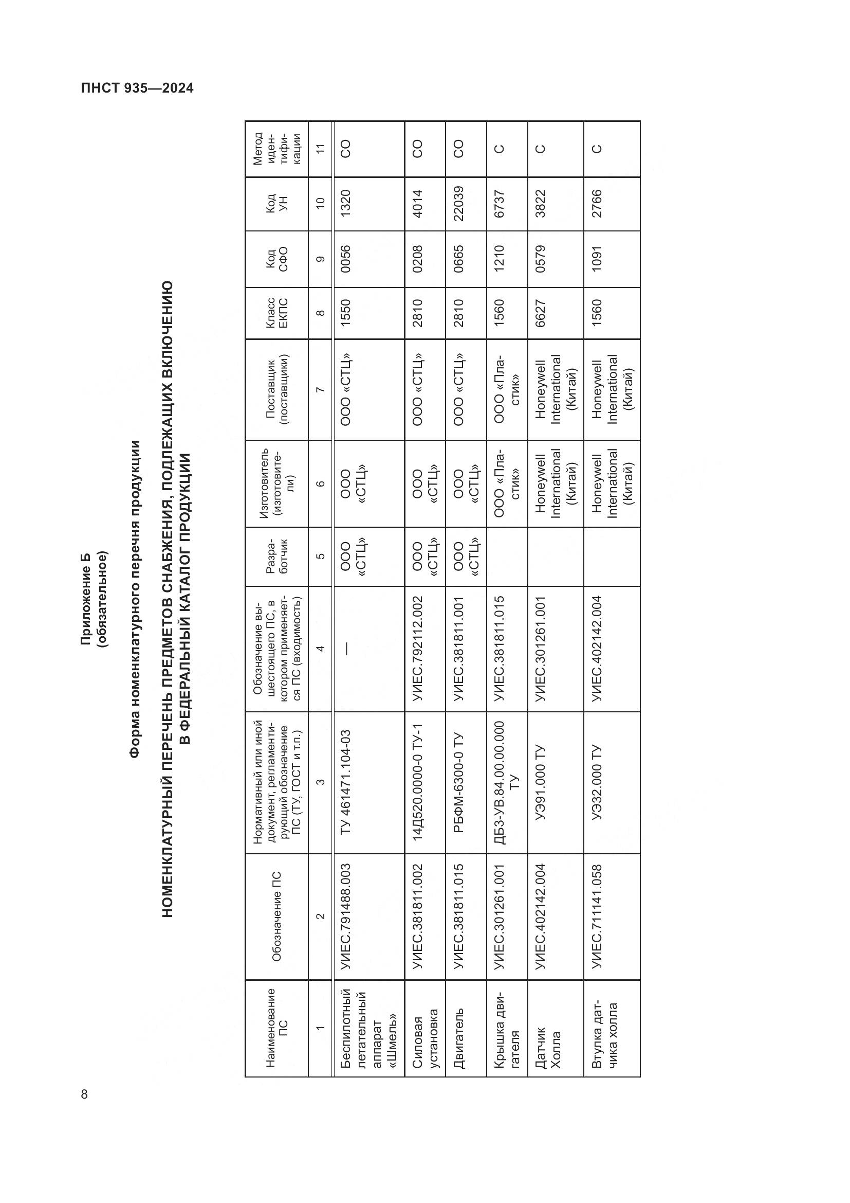 ПНСТ 935-2024, страница 12