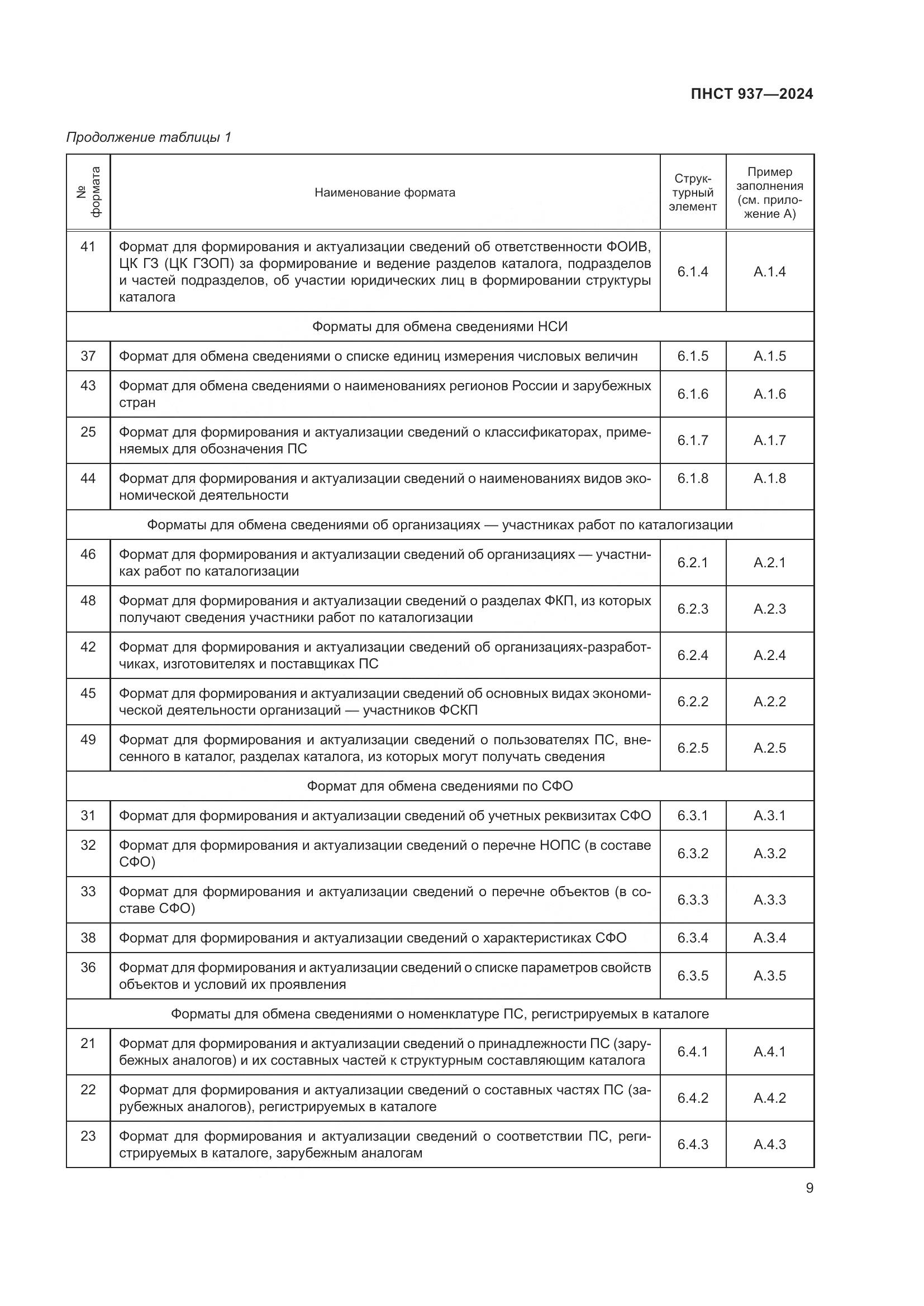 ПНСТ 937-2024, страница 13