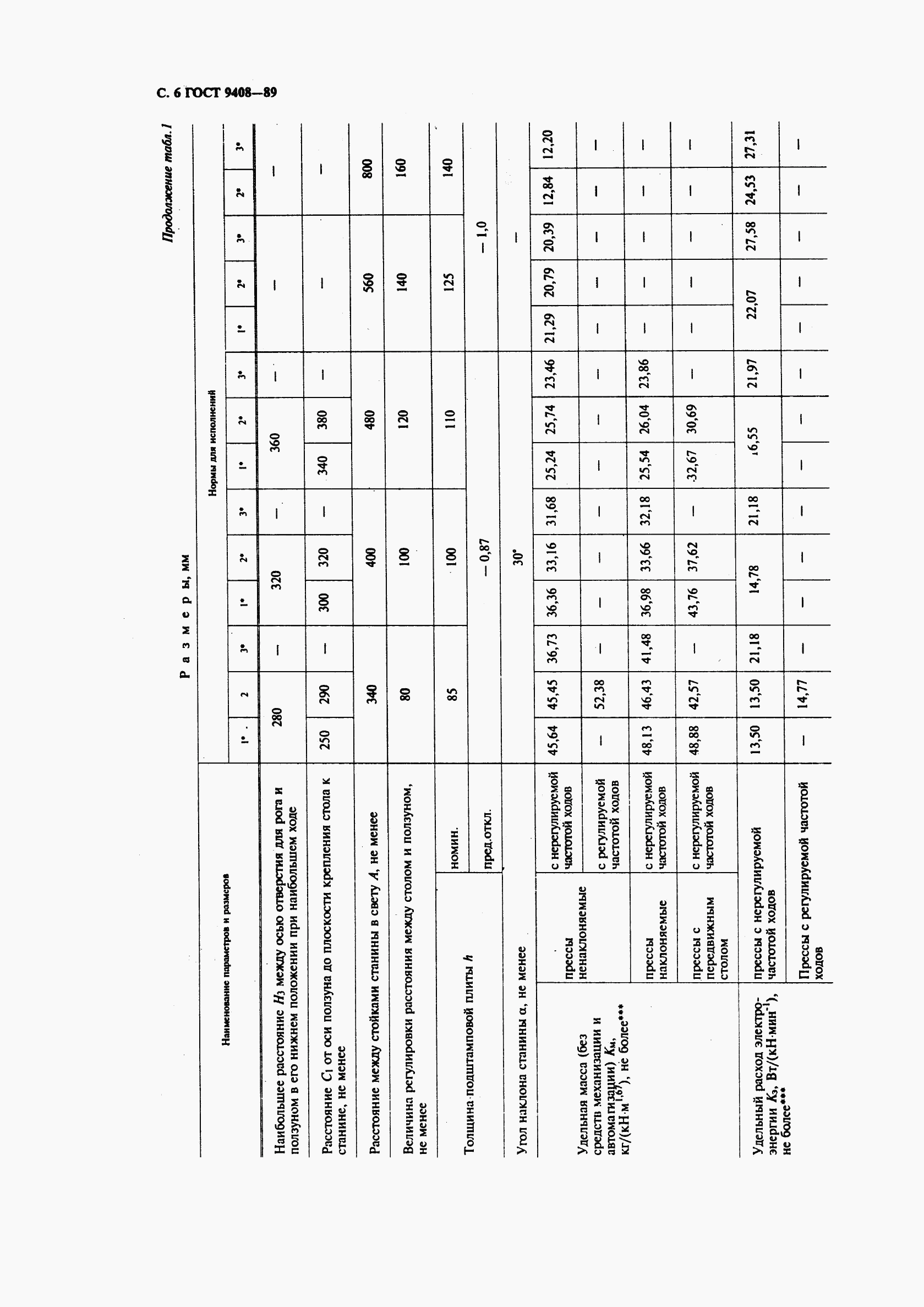 ГОСТ 9408-89, страница 7