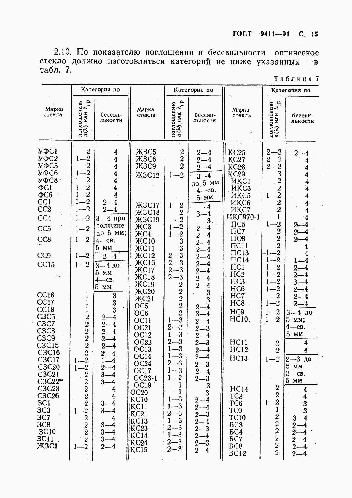ГОСТ 9411-91, страница 16