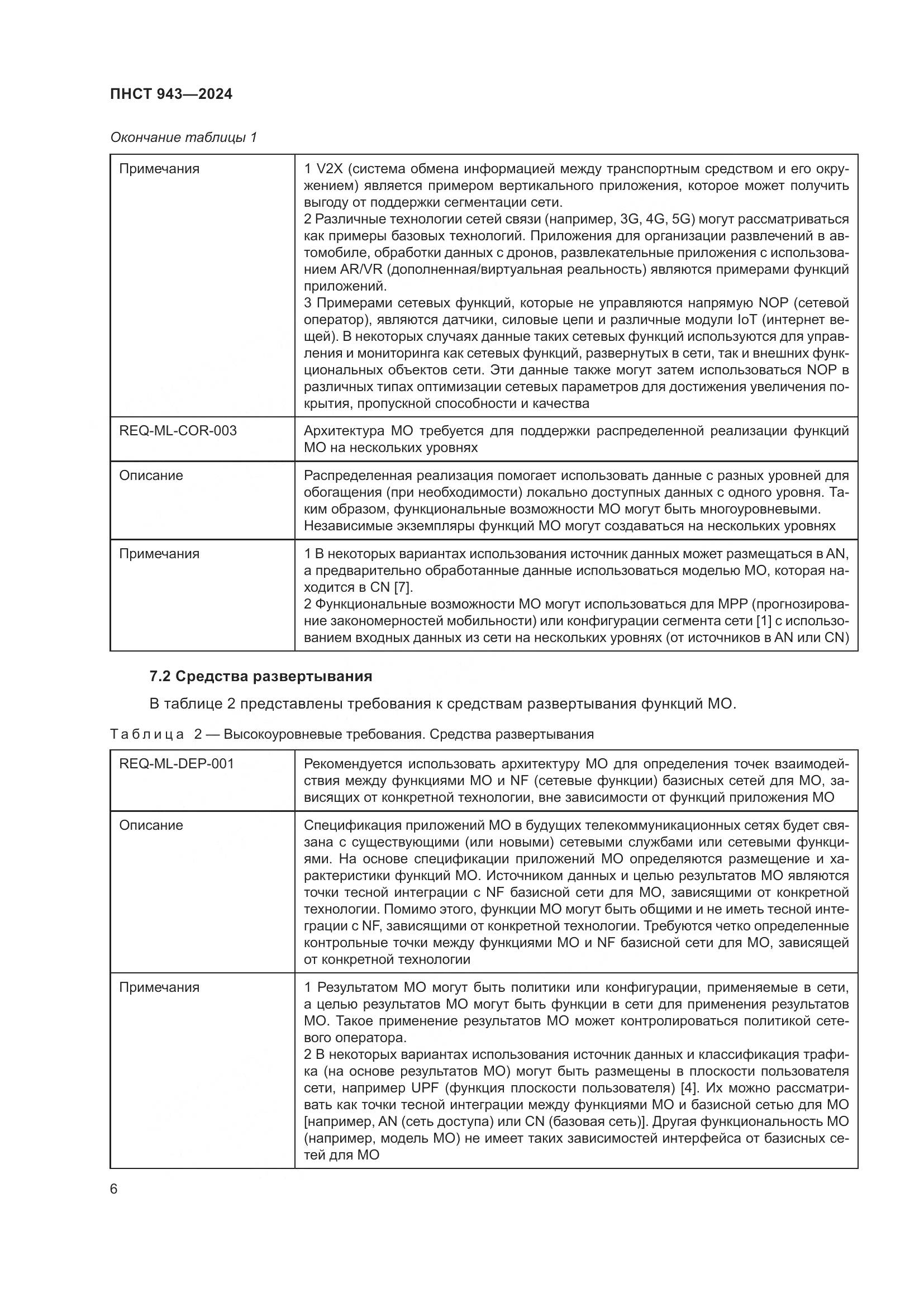 ПНСТ 943-2024, страница 10