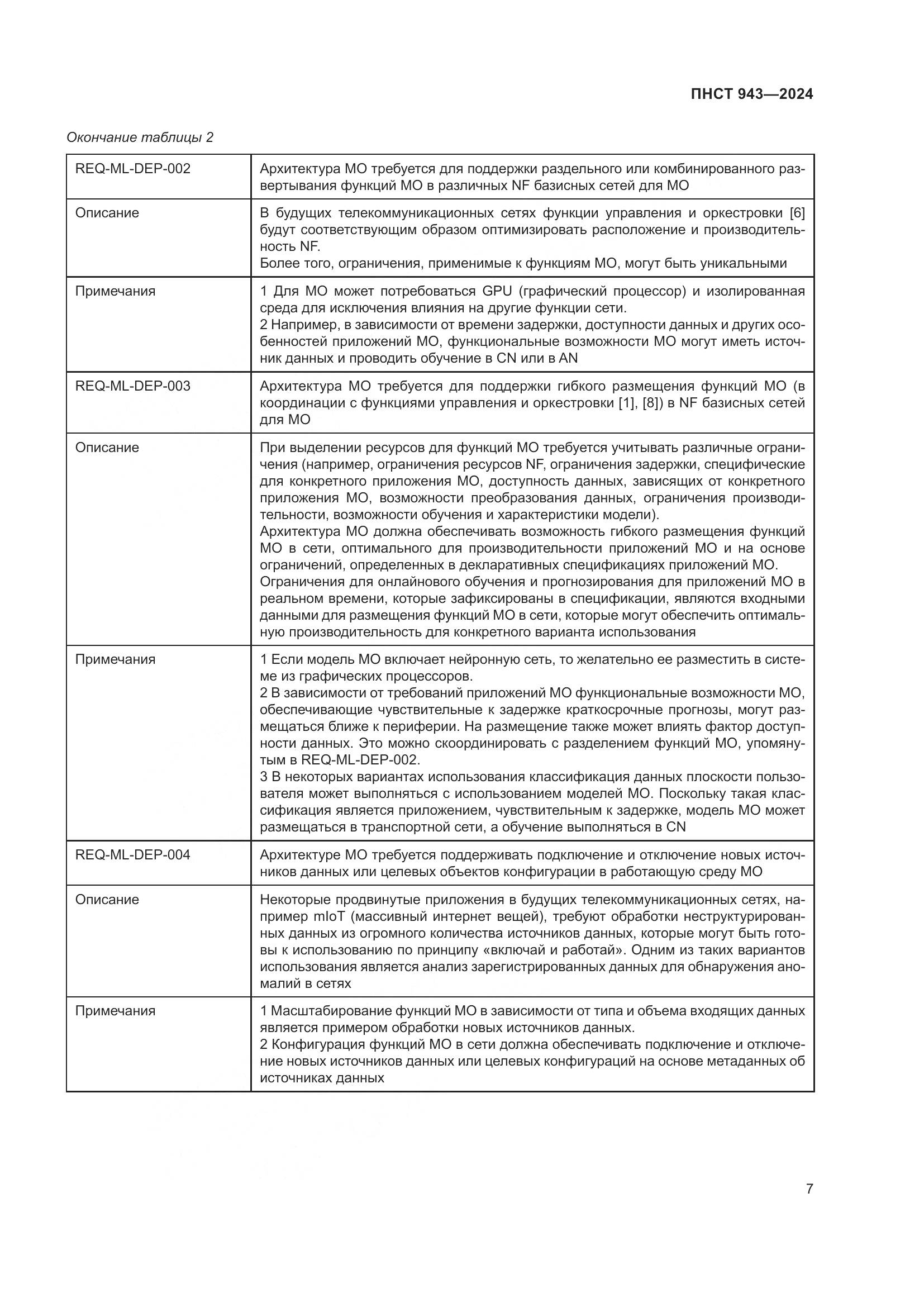 ПНСТ 943-2024, страница 11