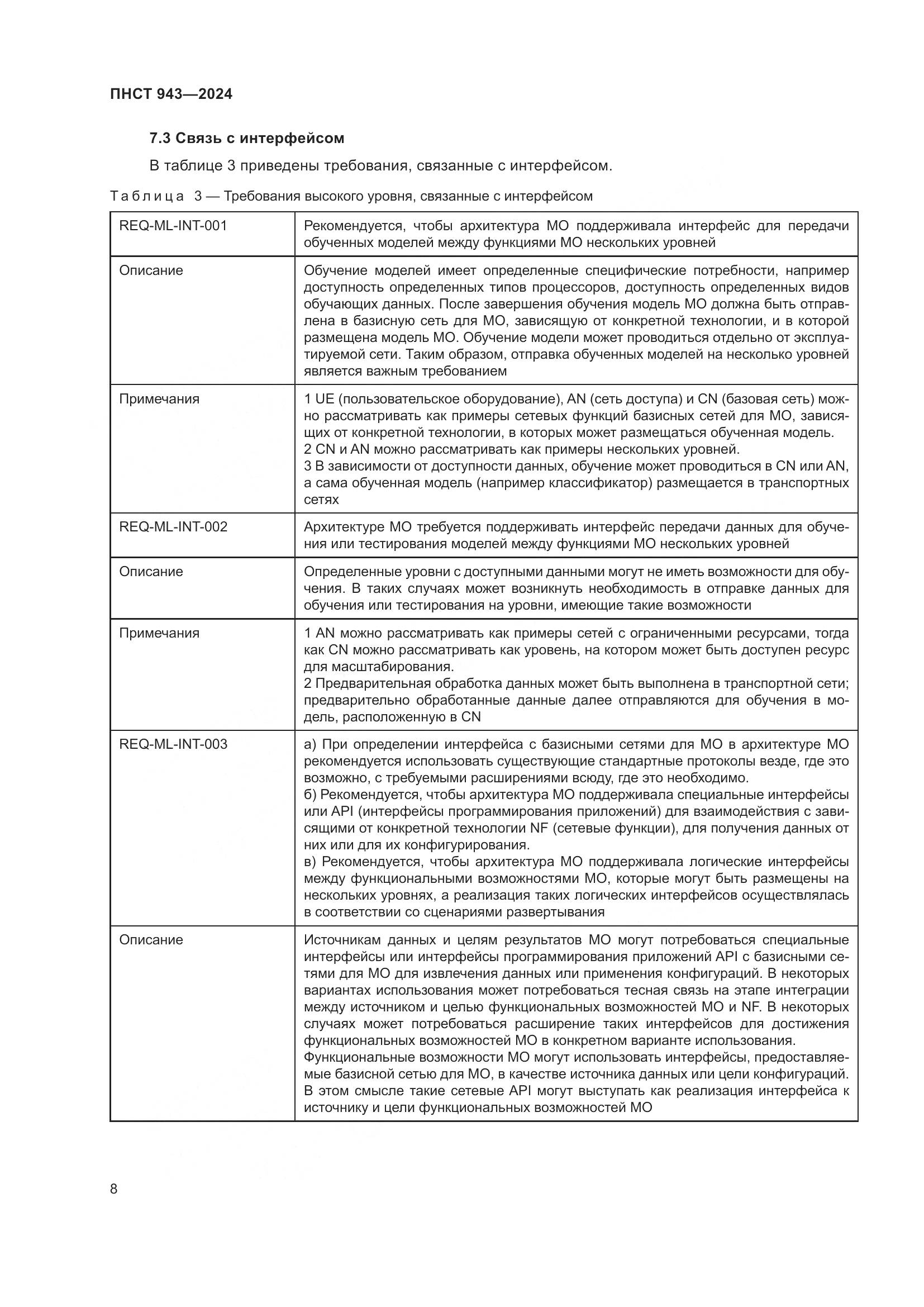 ПНСТ 943-2024, страница 12