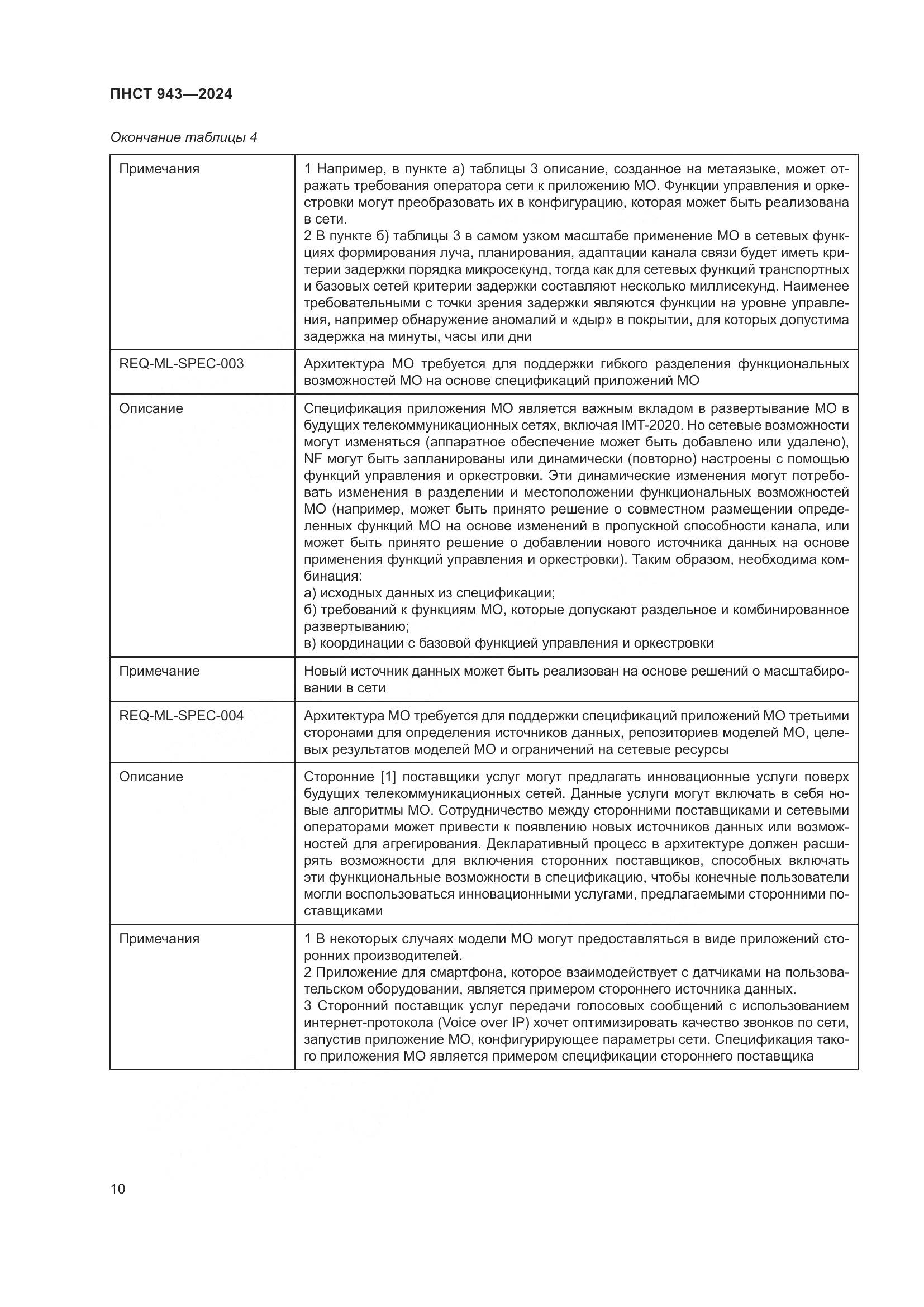 ПНСТ 943-2024, страница 14