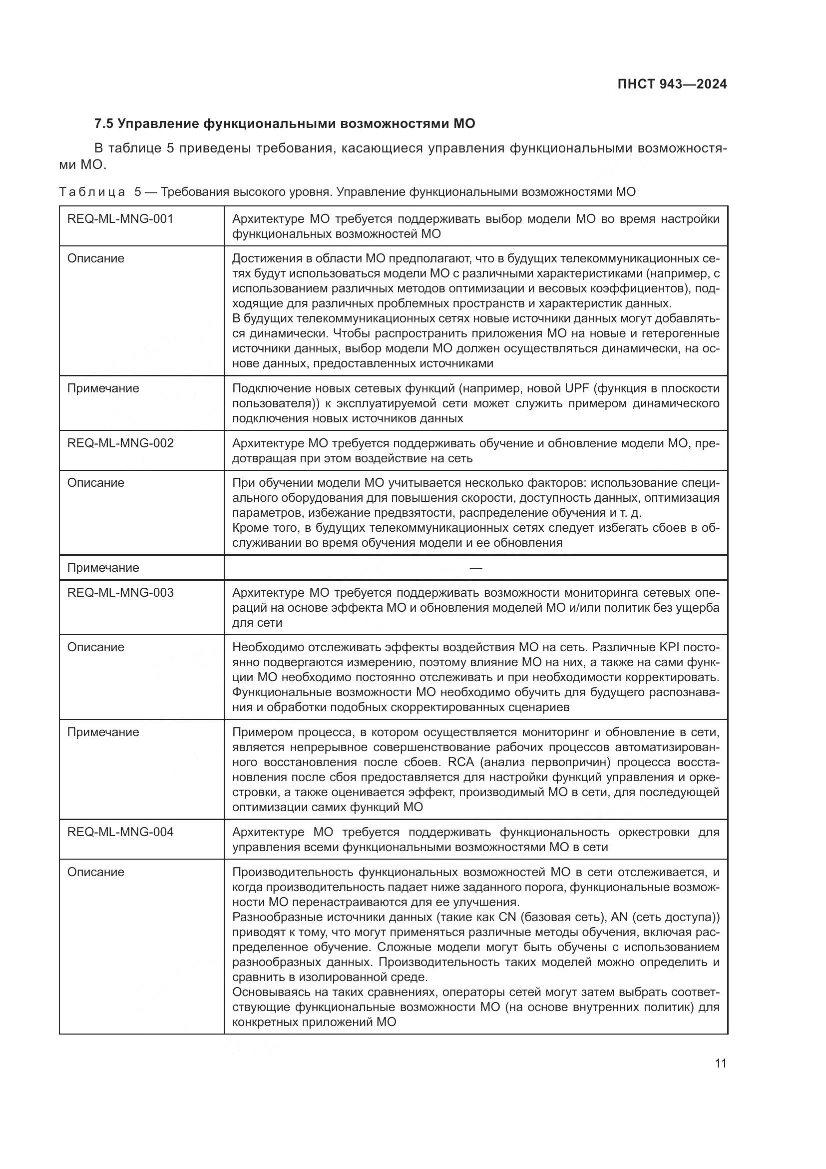 ПНСТ 943-2024, страница 15