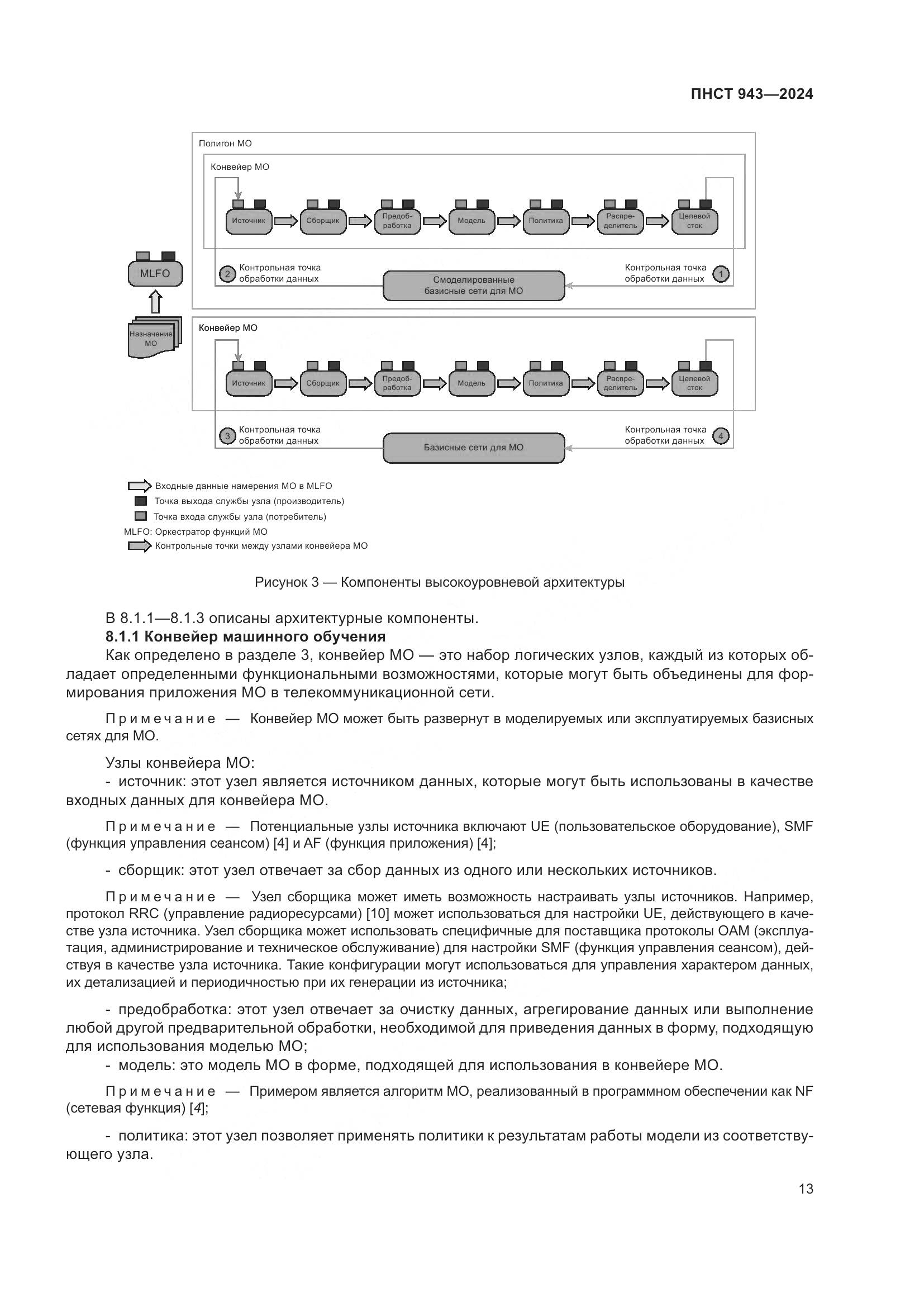 ПНСТ 943-2024, страница 17