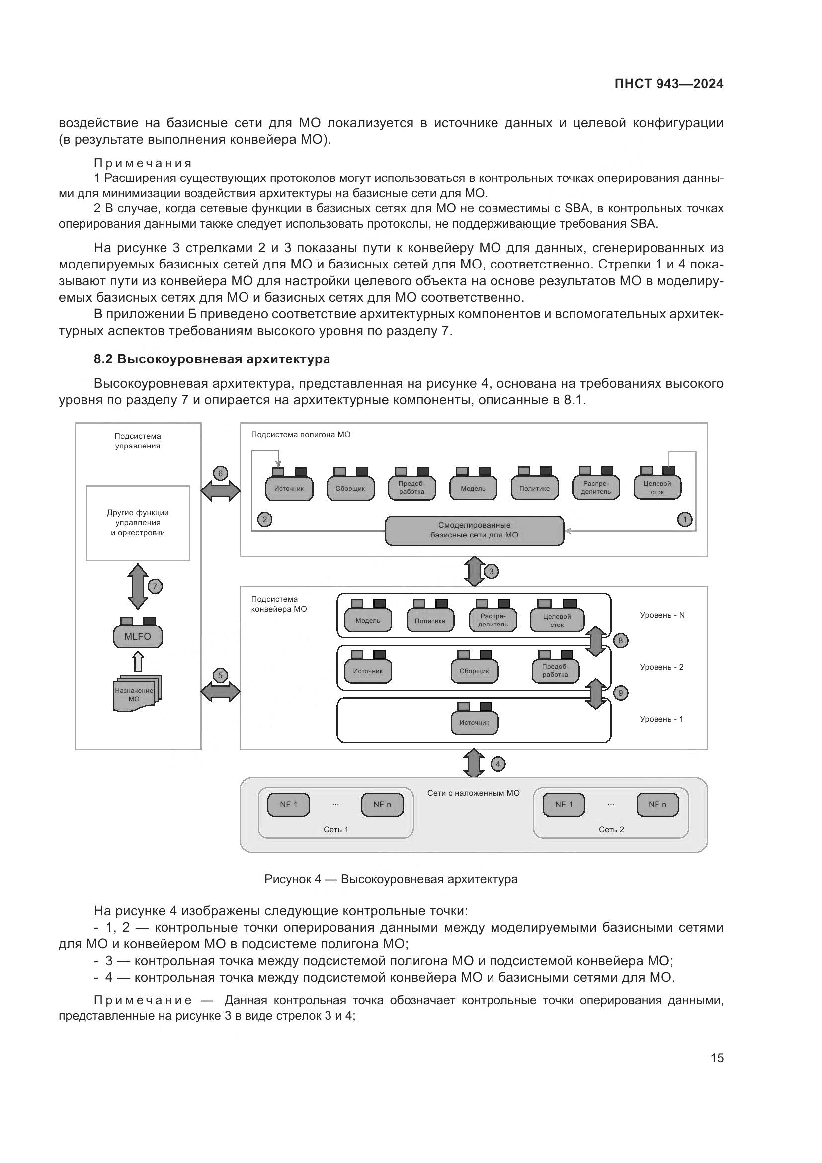ПНСТ 943-2024, страница 19