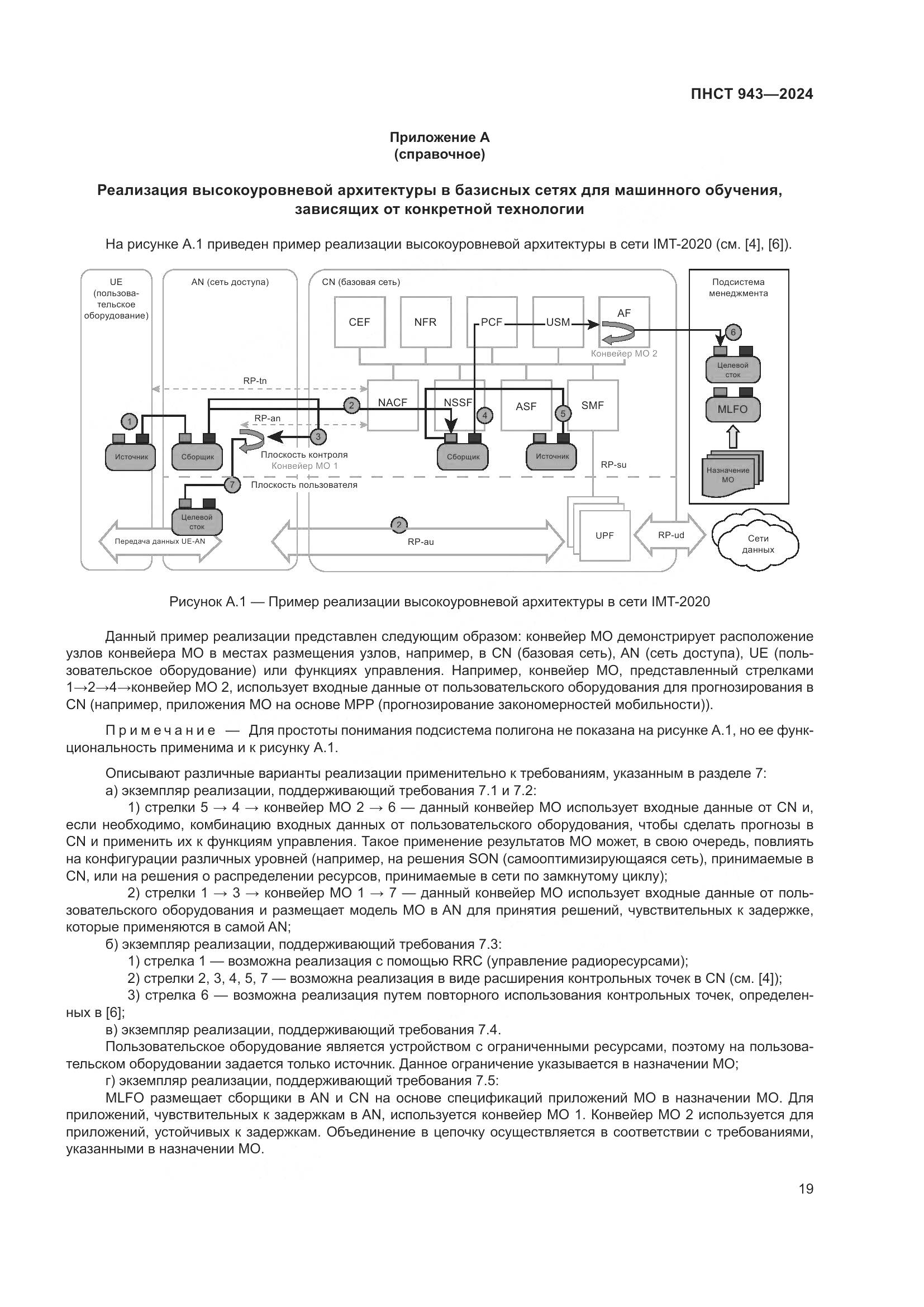ПНСТ 943-2024, страница 23
