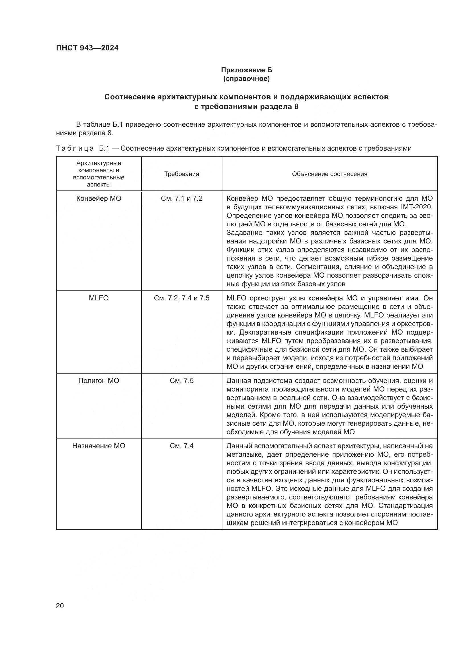 ПНСТ 943-2024, страница 24