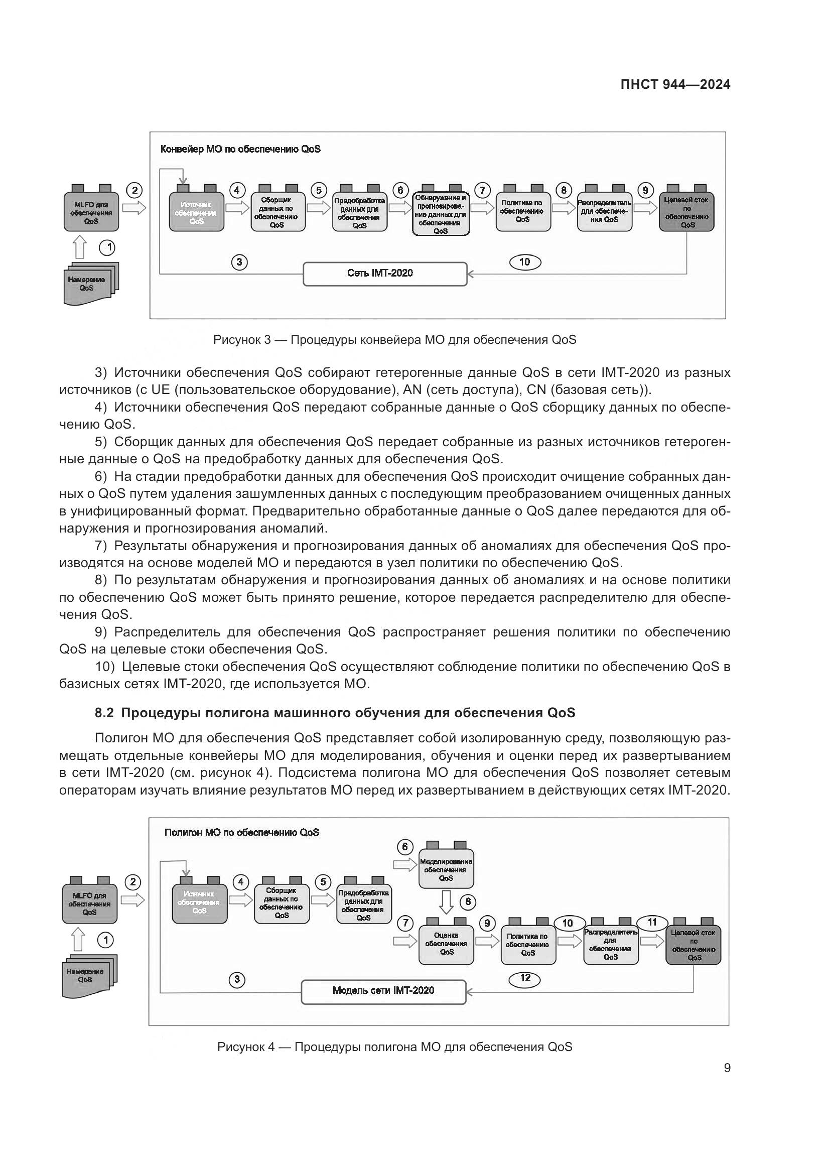 ПНСТ 944-2024, страница 13