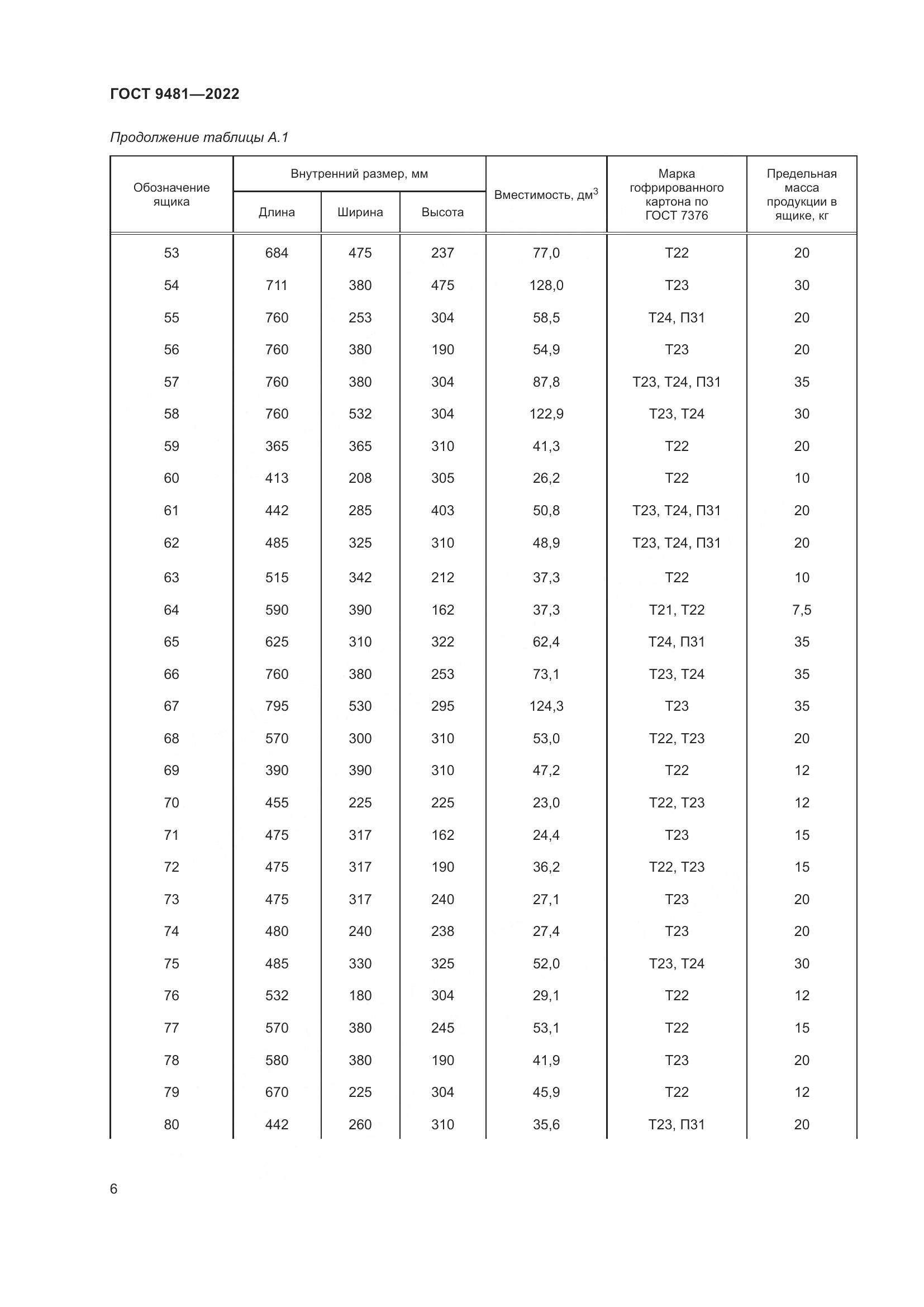 ГОСТ 9481-2022, страница 10