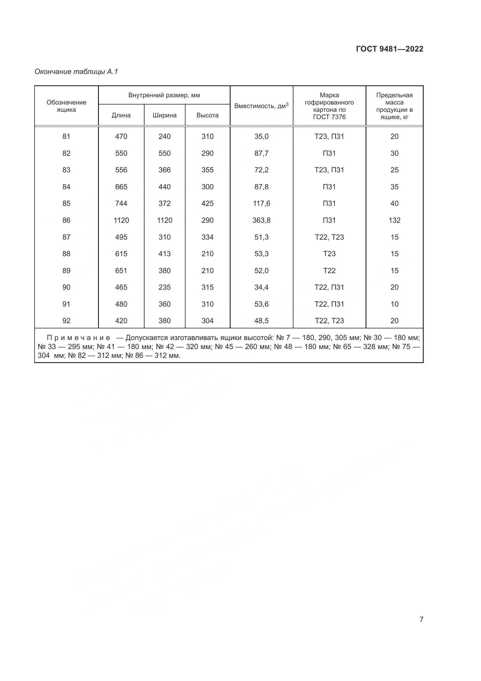 ГОСТ 9481-2022, страница 11