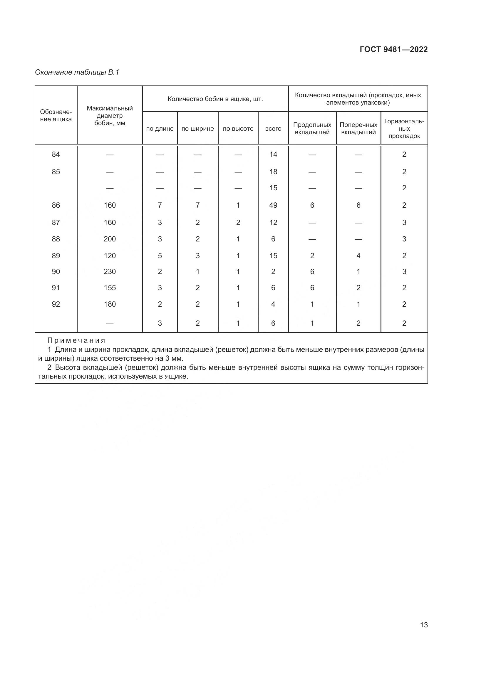 ГОСТ 9481-2022, страница 17
