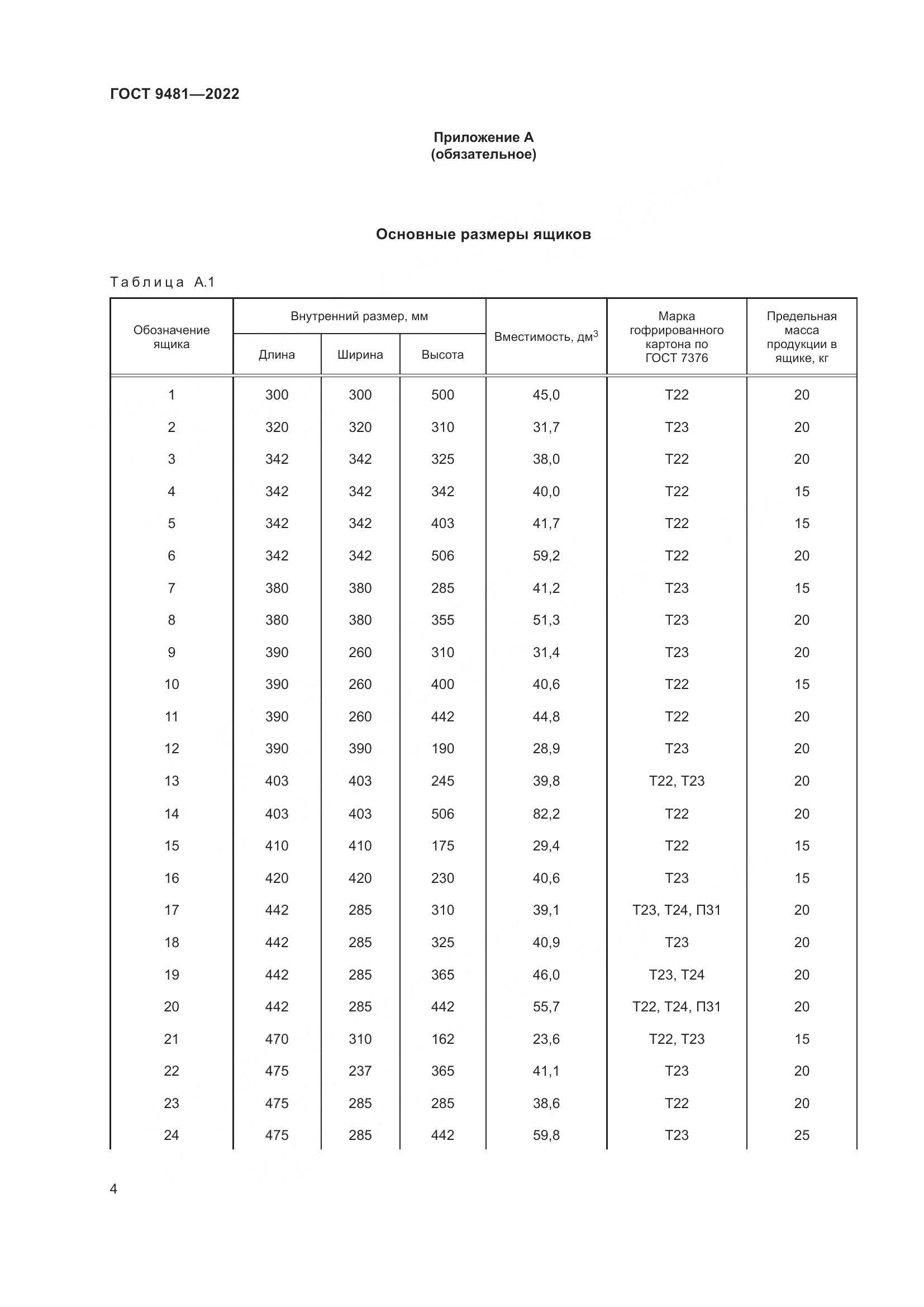 ГОСТ 9481-2022, страница 8