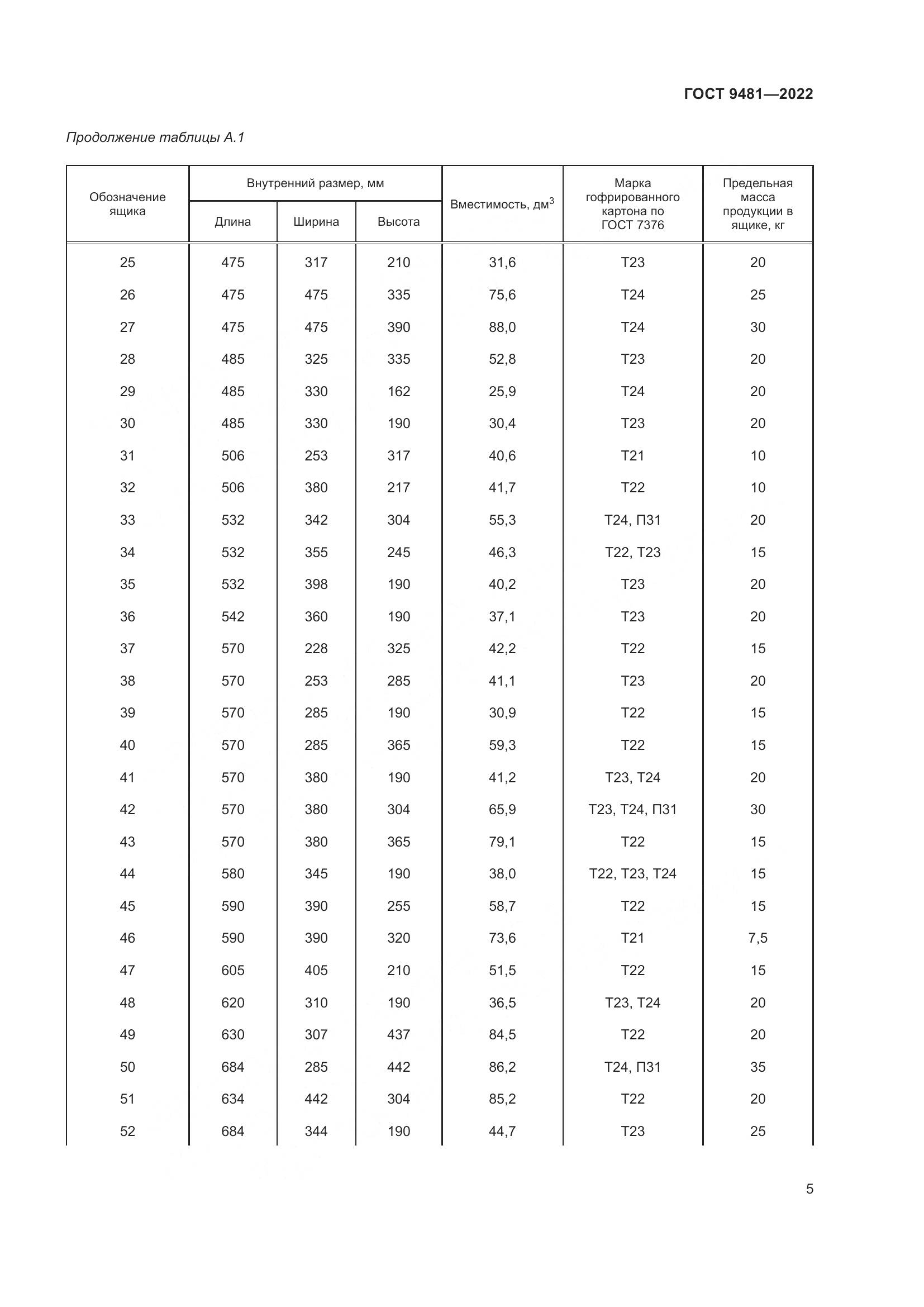 ГОСТ 9481-2022, страница 9