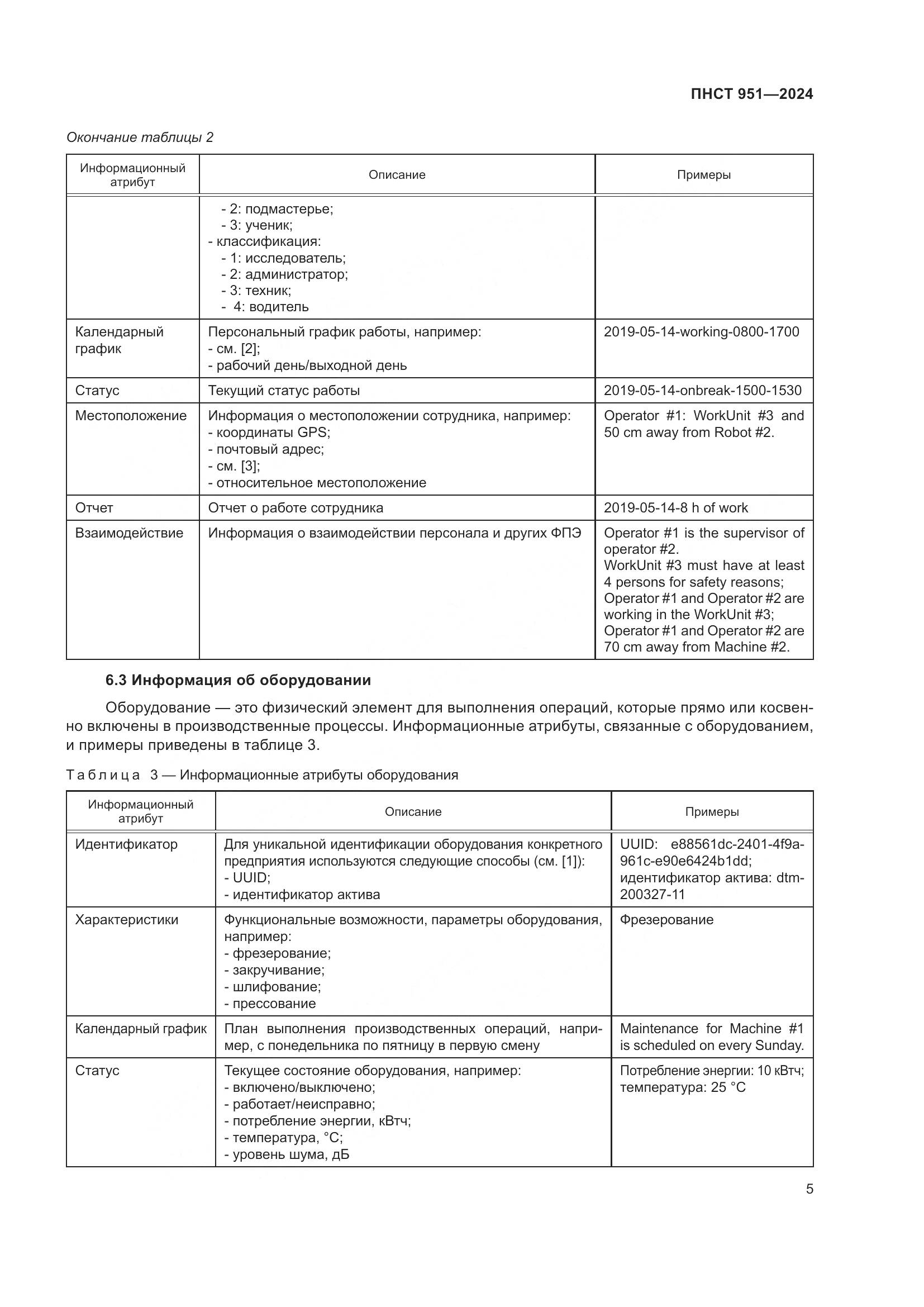 ПНСТ 951-2024, страница 11