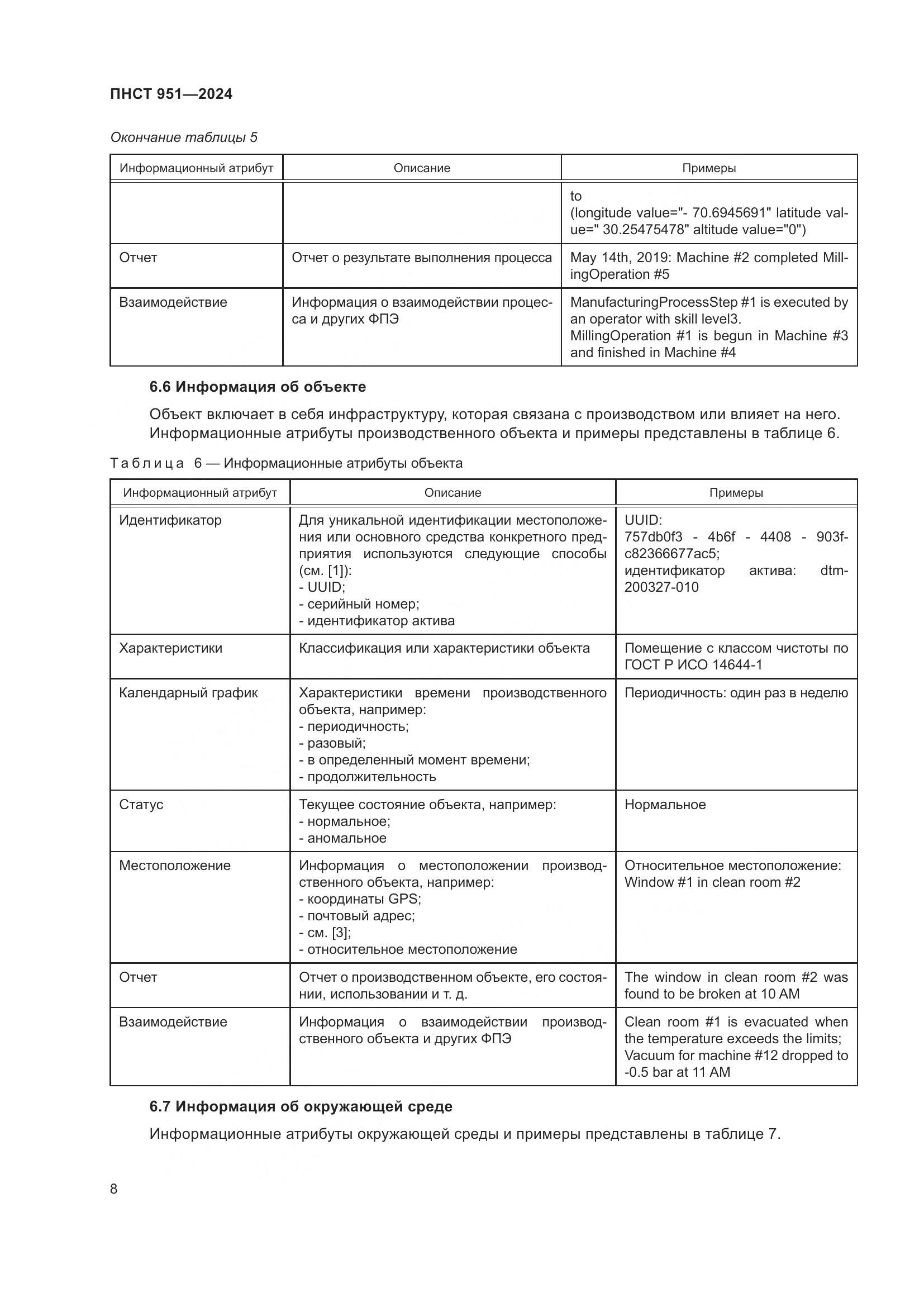 ПНСТ 951-2024, страница 14