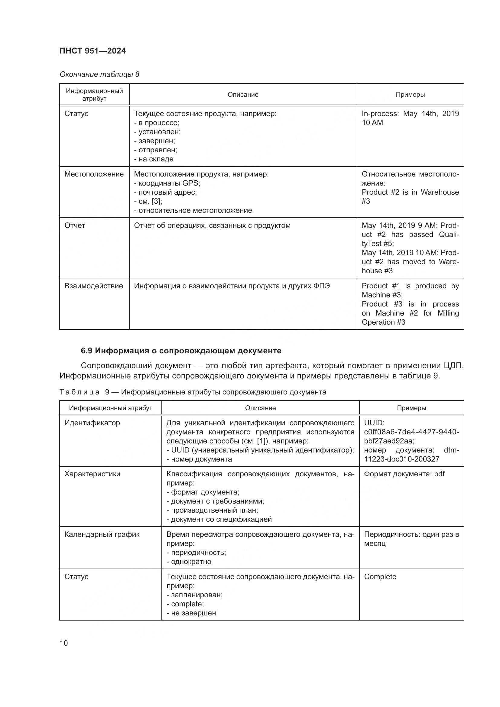 ПНСТ 951-2024, страница 16
