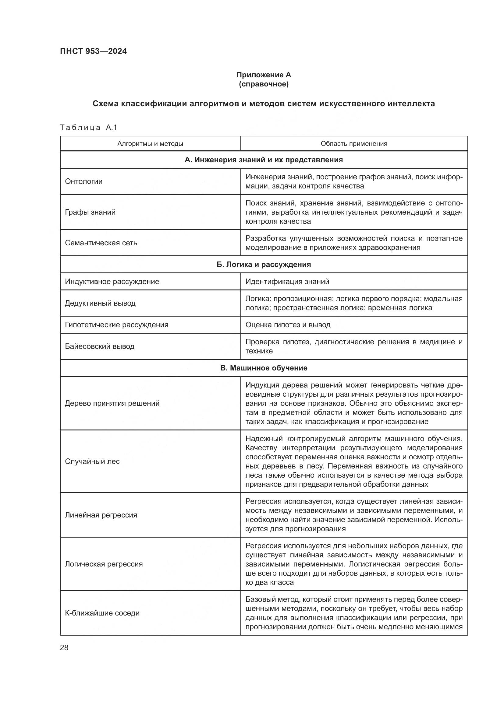 ПНСТ 953-2024, страница 32