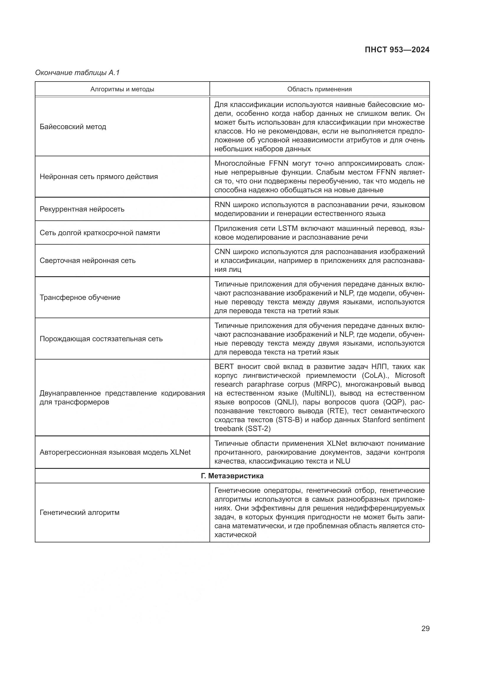 ПНСТ 953-2024, страница 33