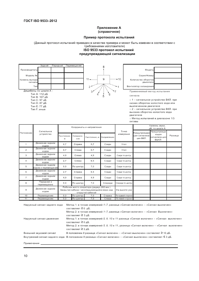 ГОСТ ISO 9533-2012, страница 14