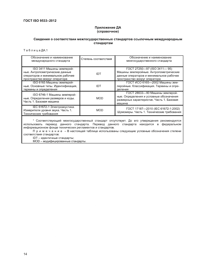 ГОСТ ISO 9533-2012, страница 18