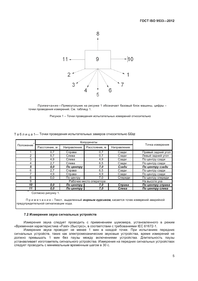 ГОСТ ISO 9533-2012, страница 9