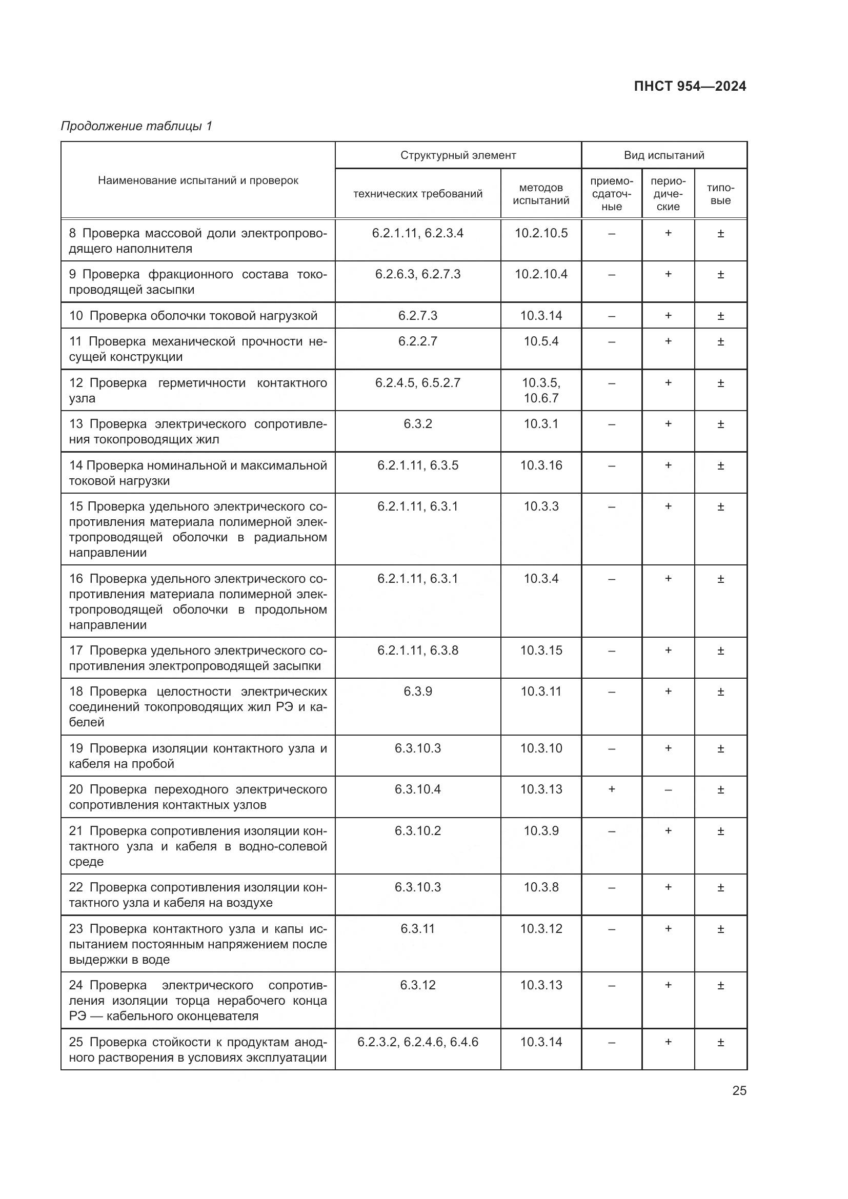 ПНСТ 954-2024, страница 29