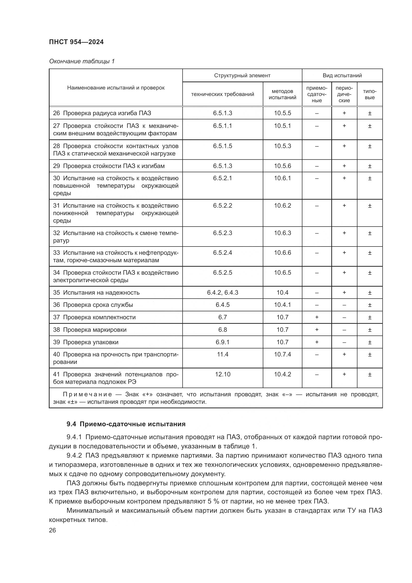 ПНСТ 954-2024, страница 30