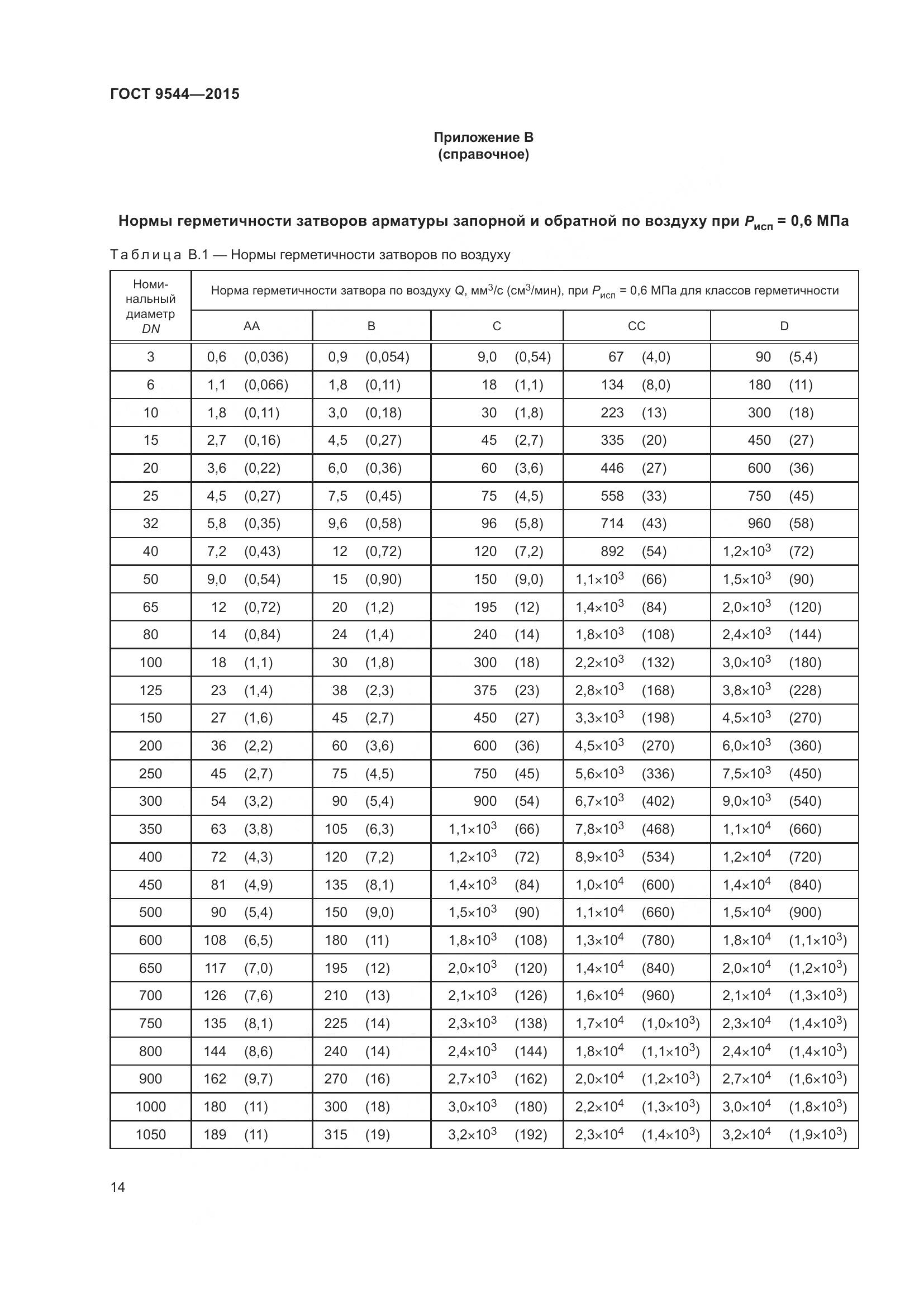 ГОСТ 9544-2015, страница 20