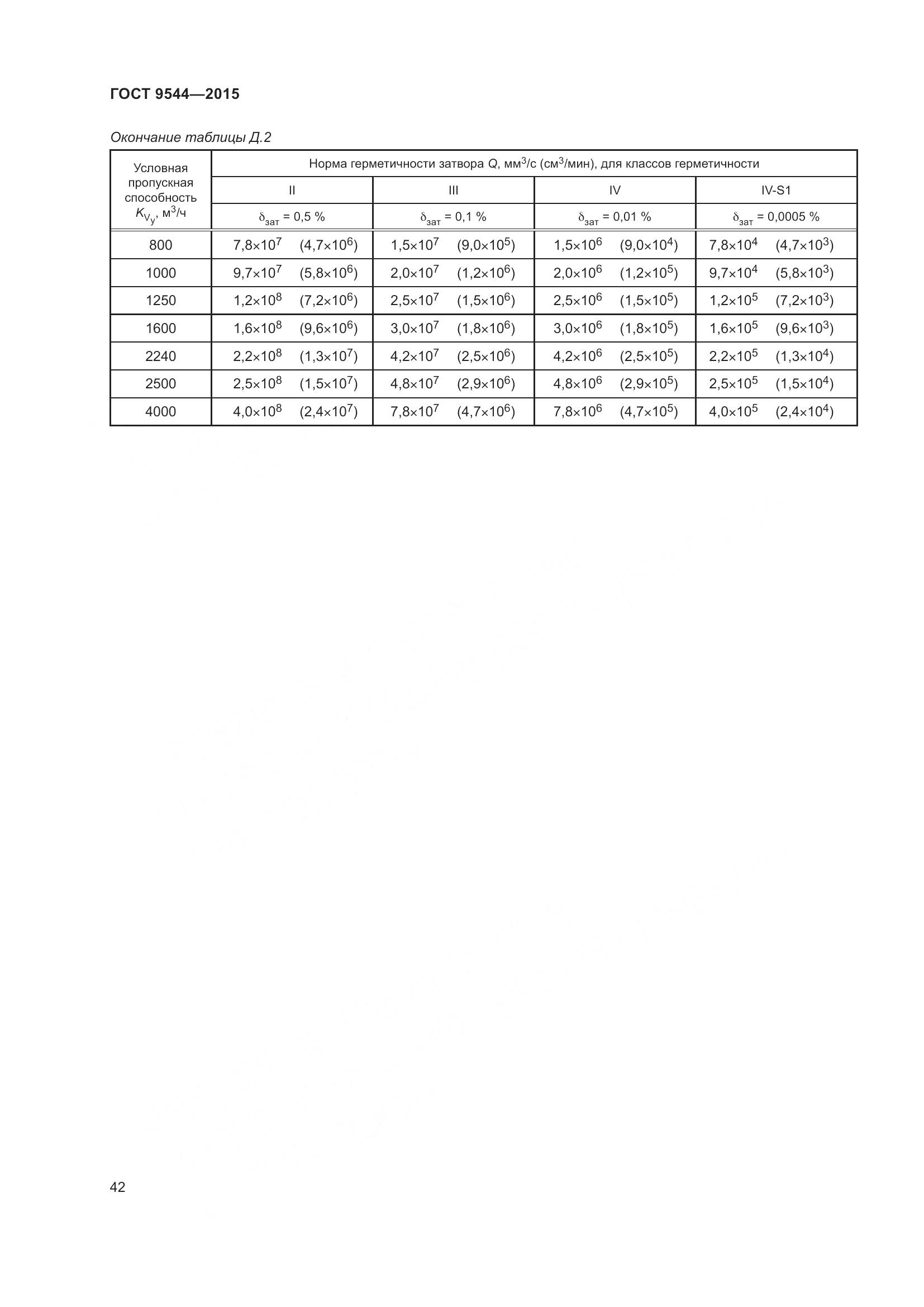 ГОСТ 9544-2015, страница 48