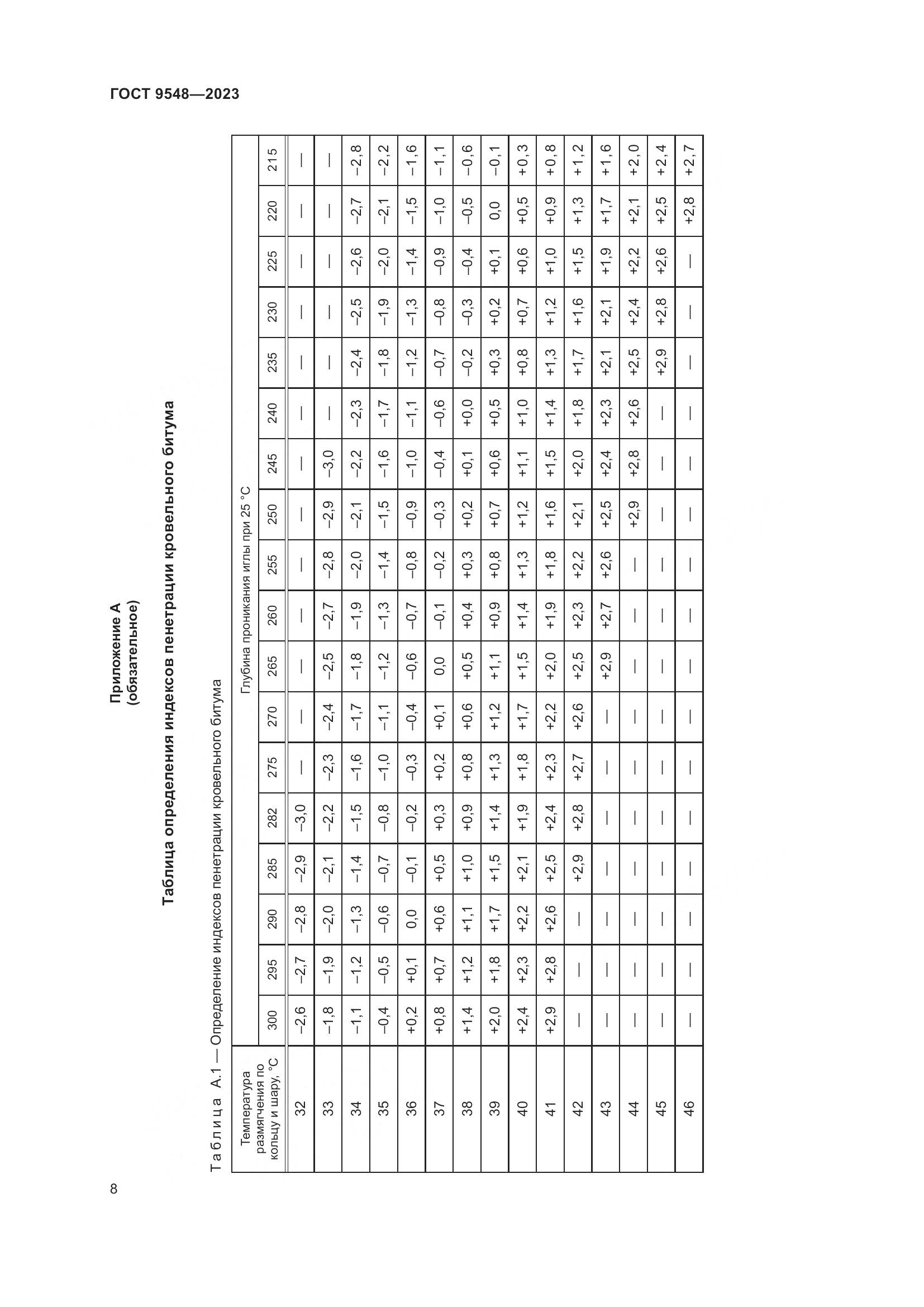 ГОСТ 9548-2023, страница 12