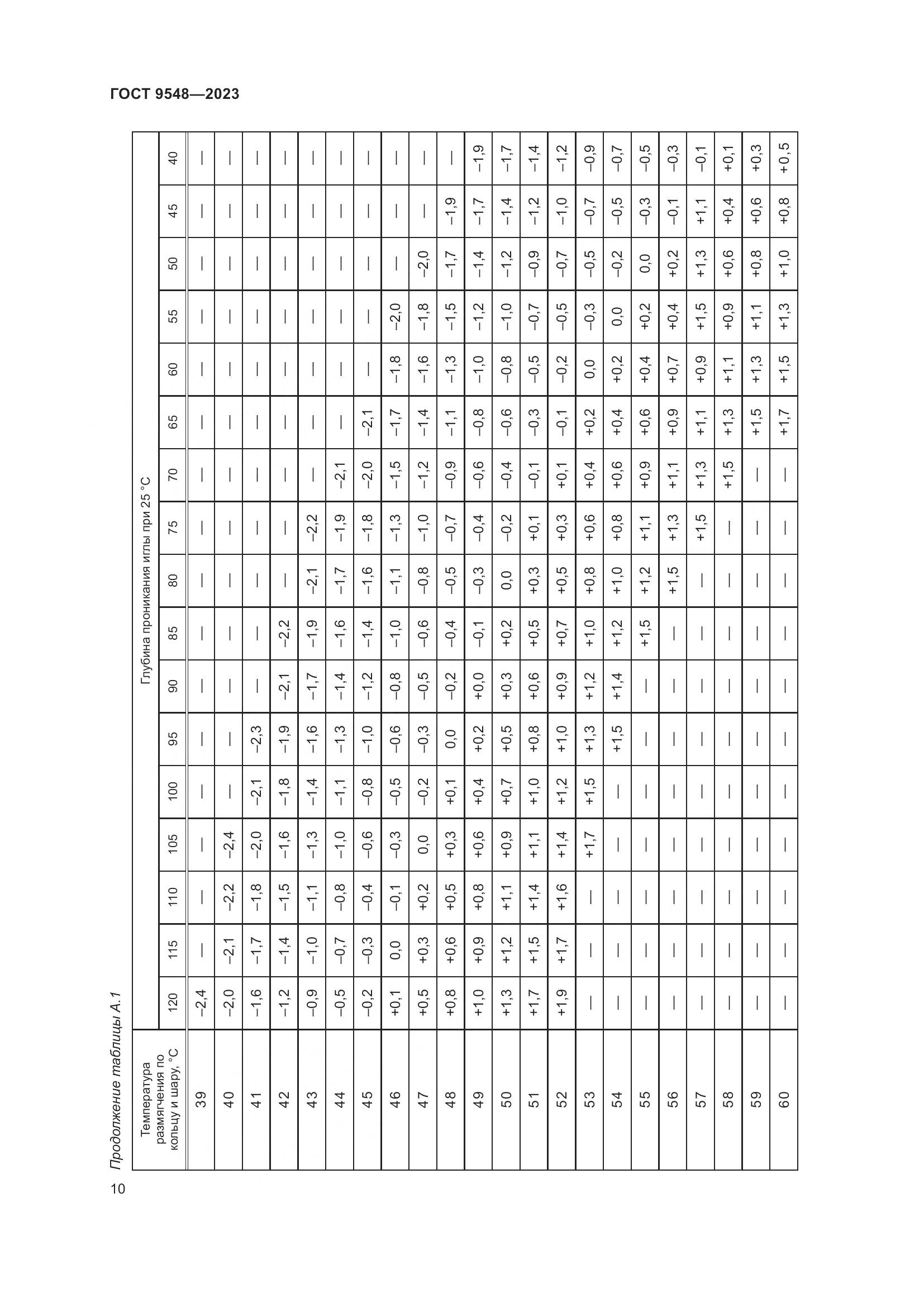 ГОСТ 9548-2023, страница 14