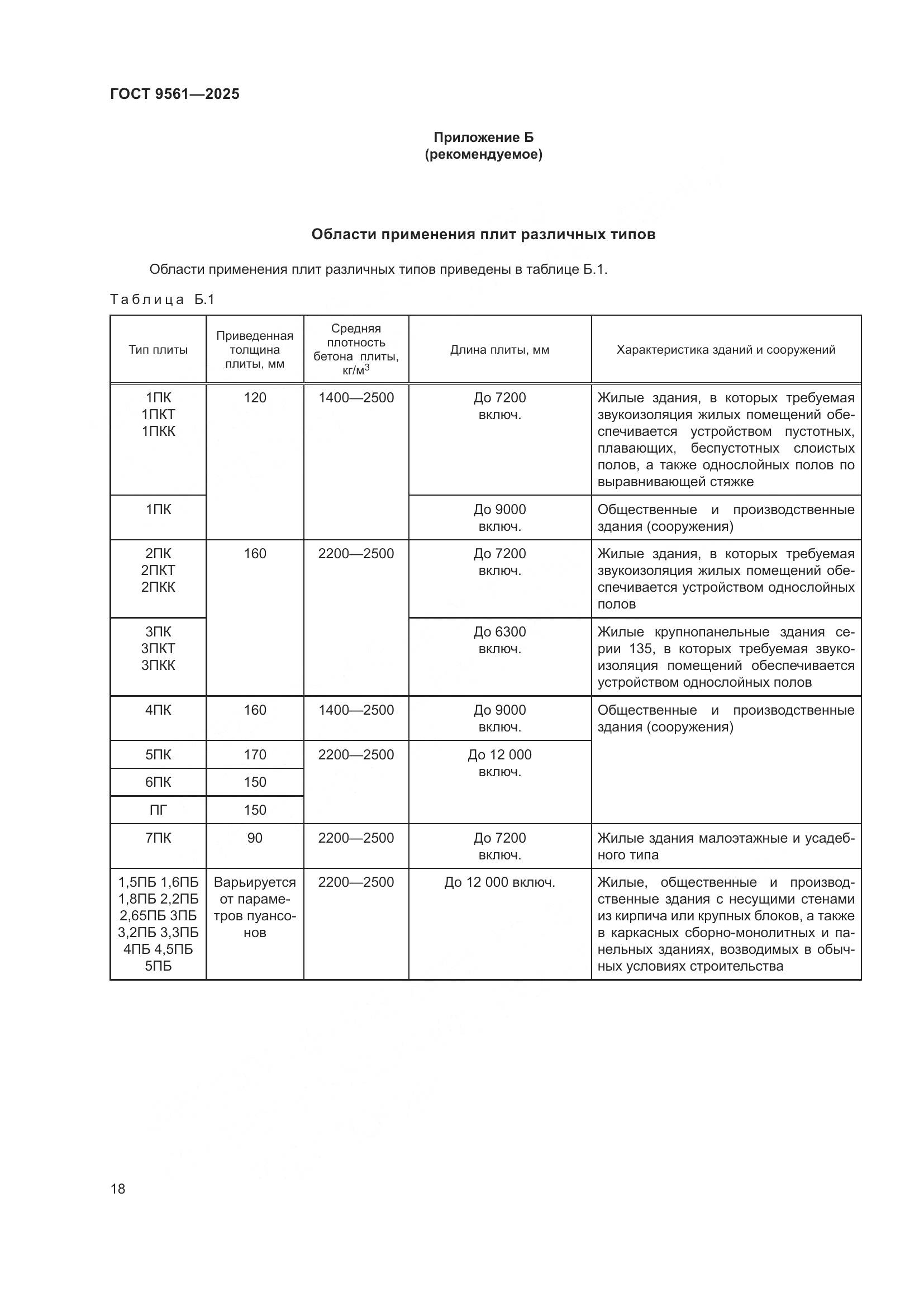ГОСТ 9561-2025, страница 22