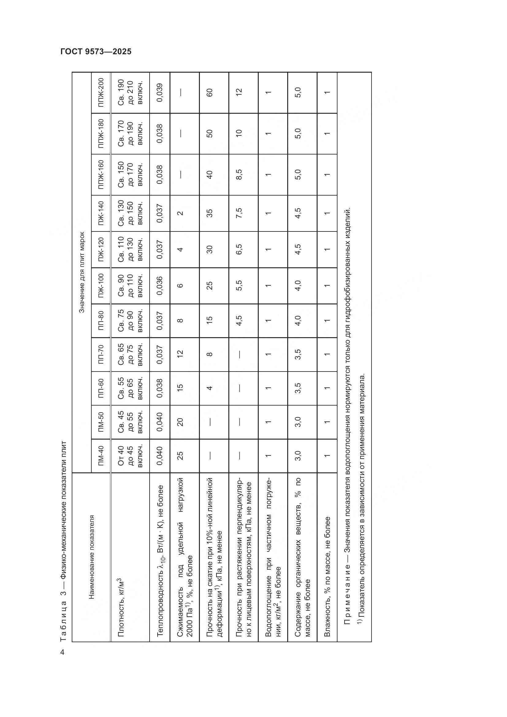 ГОСТ 9573-2025, страница 6