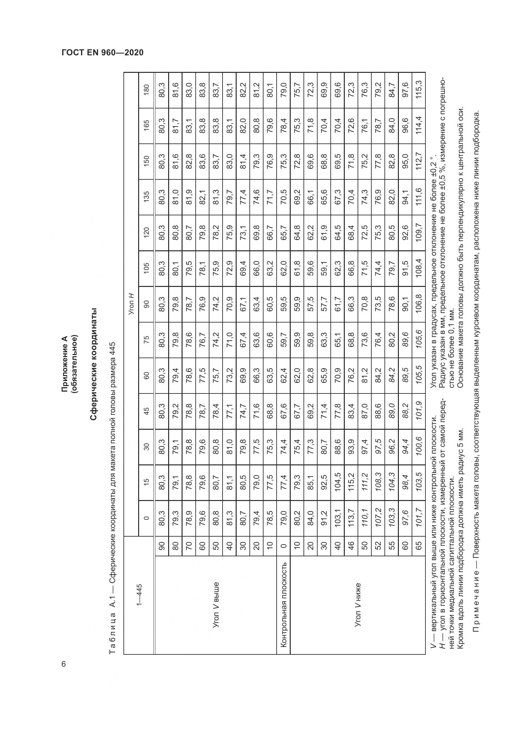 ГОСТ EN 960-2020, страница 13