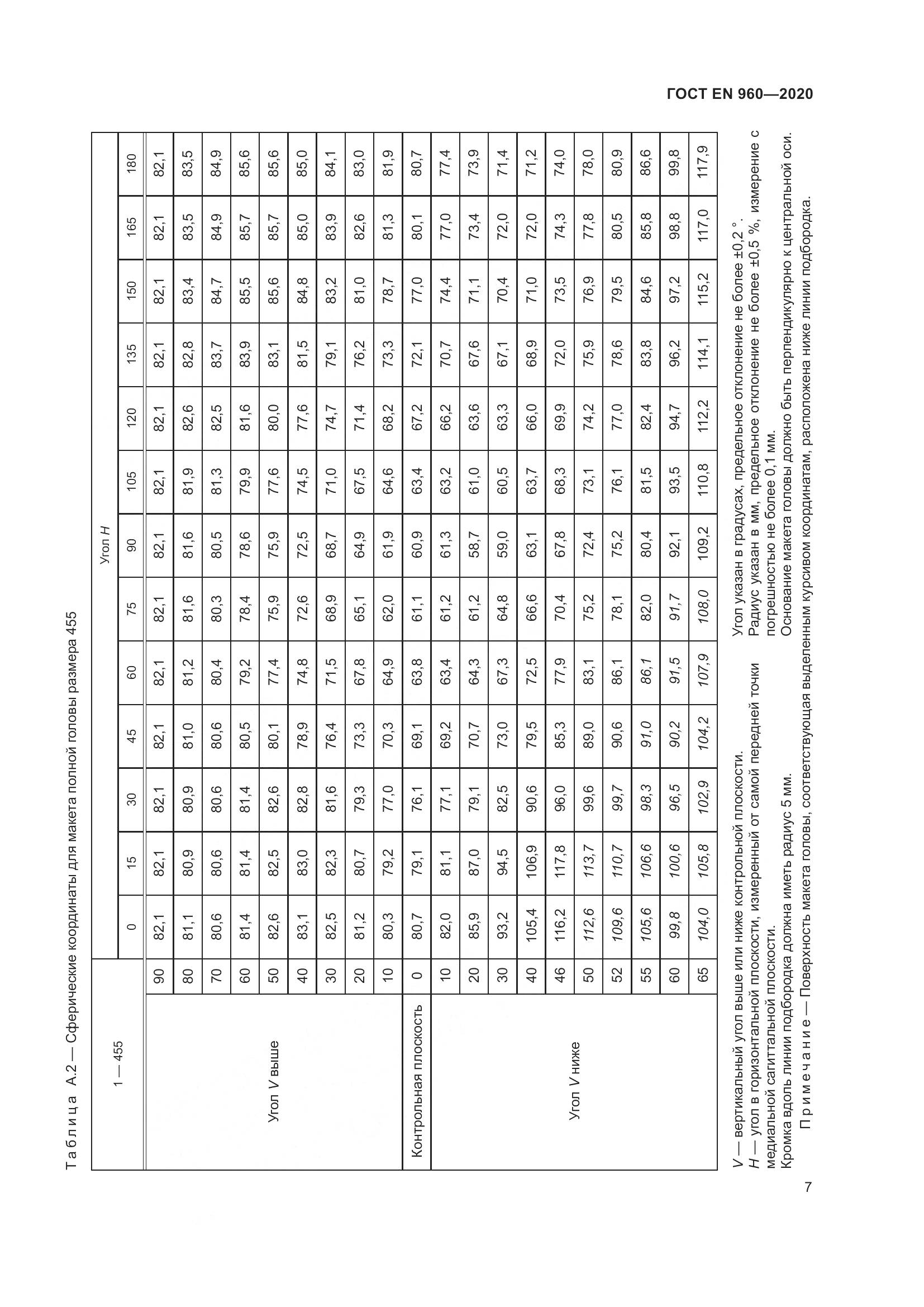ГОСТ EN 960-2020, страница 14