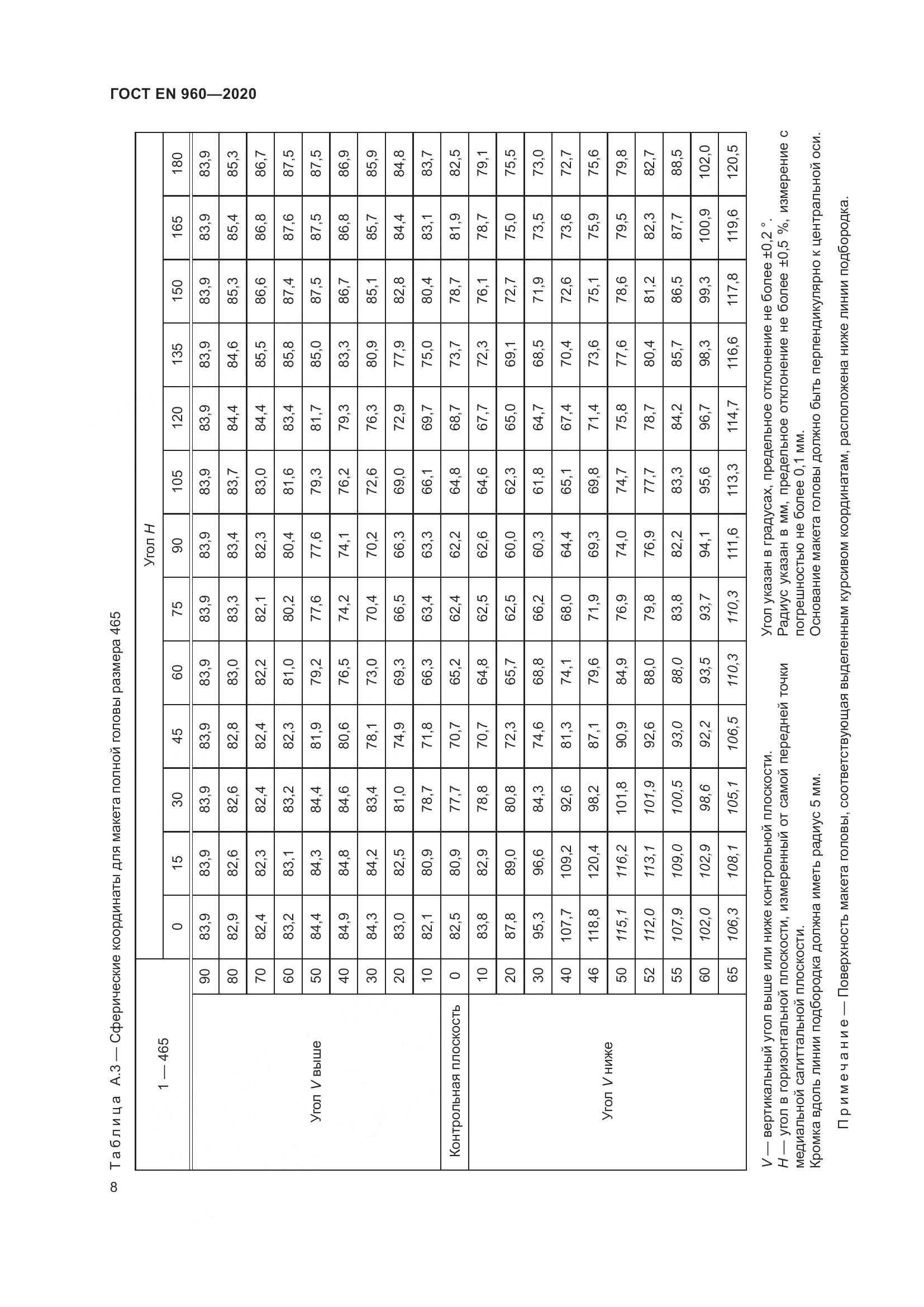 ГОСТ EN 960-2020, страница 15
