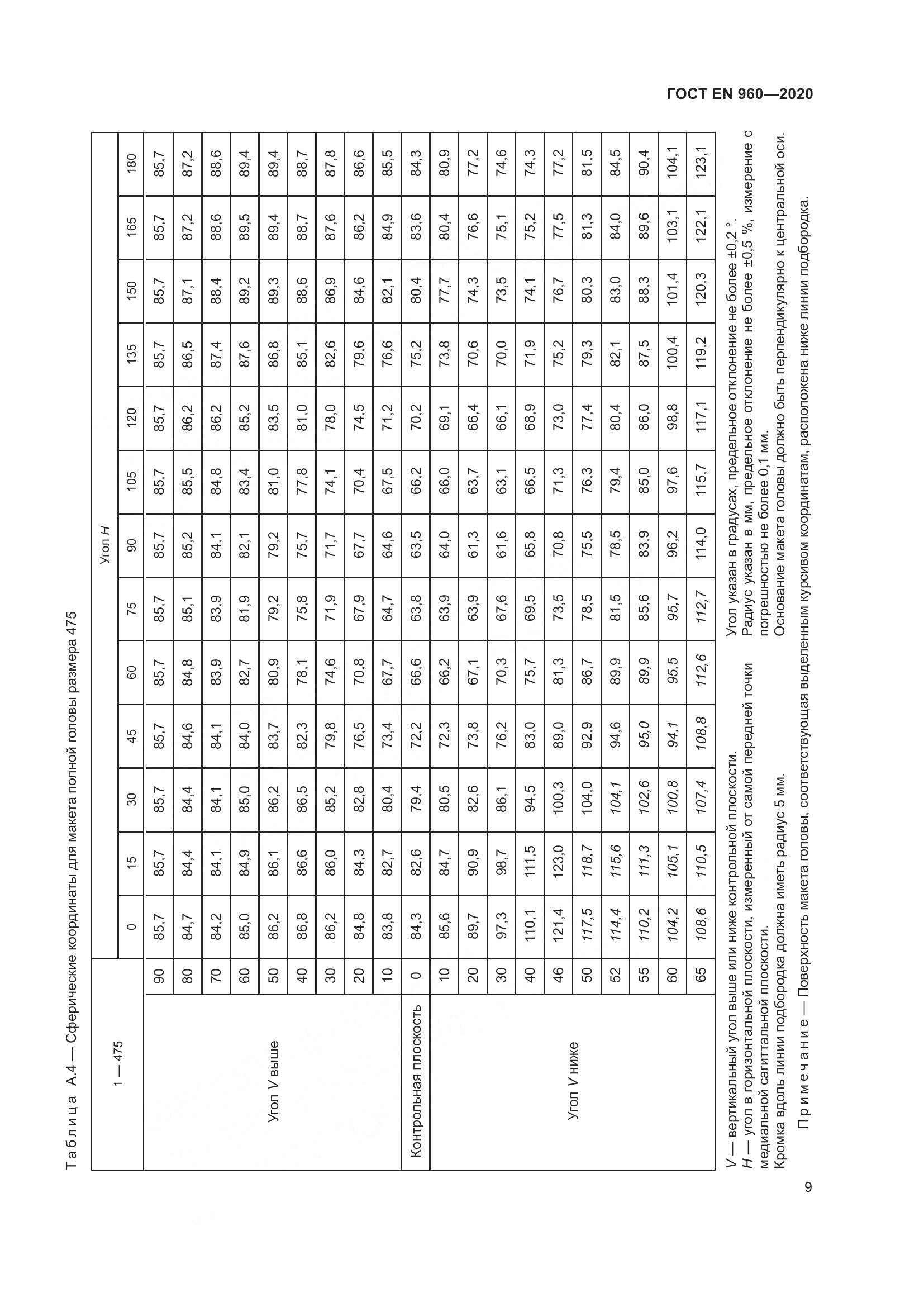 ГОСТ EN 960-2020, страница 16