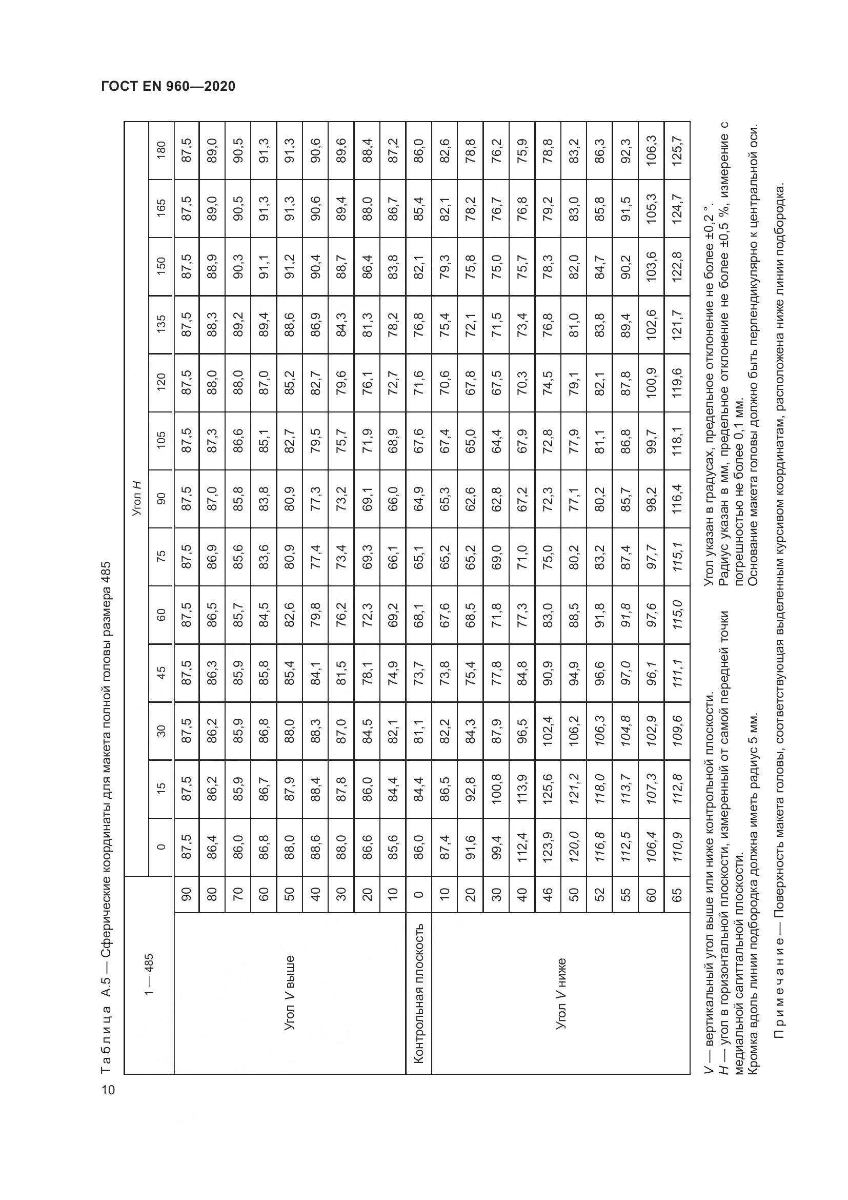 ГОСТ EN 960-2020, страница 17